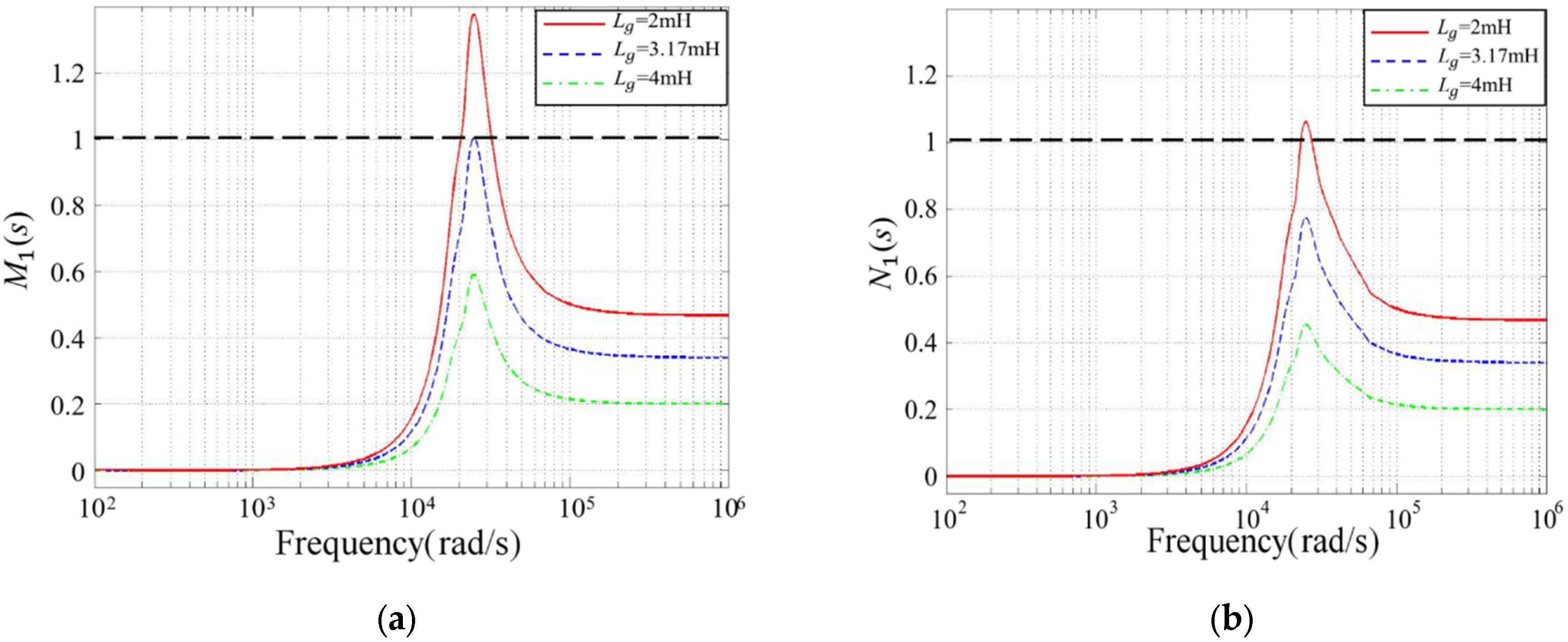 Electronics 11 03270 g011