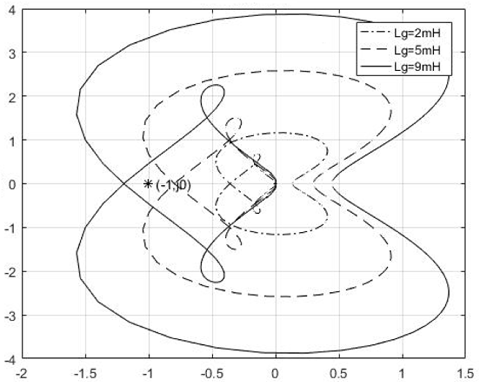 Electronics 11 03270 g015