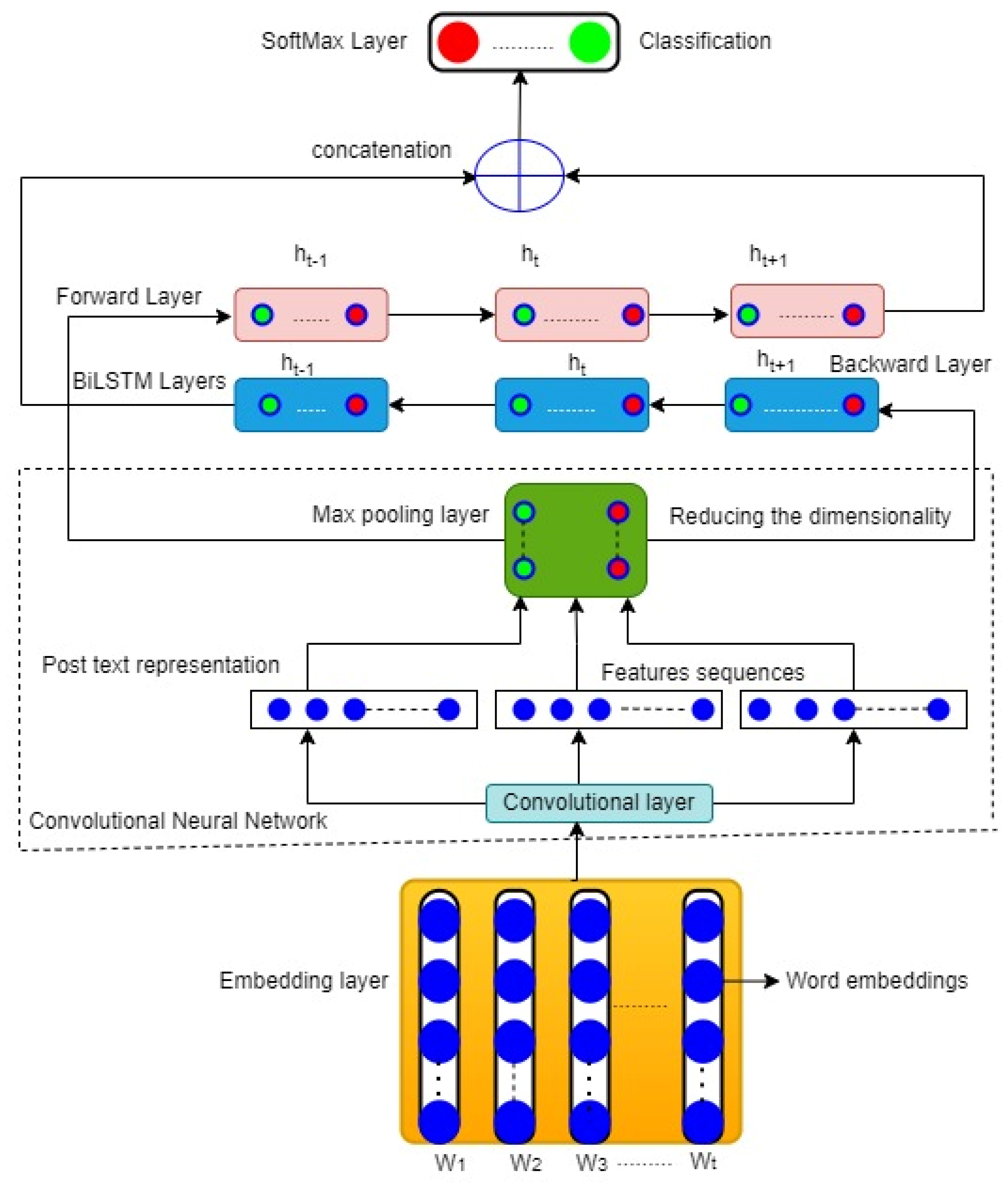 Electronics 11 03273 g004