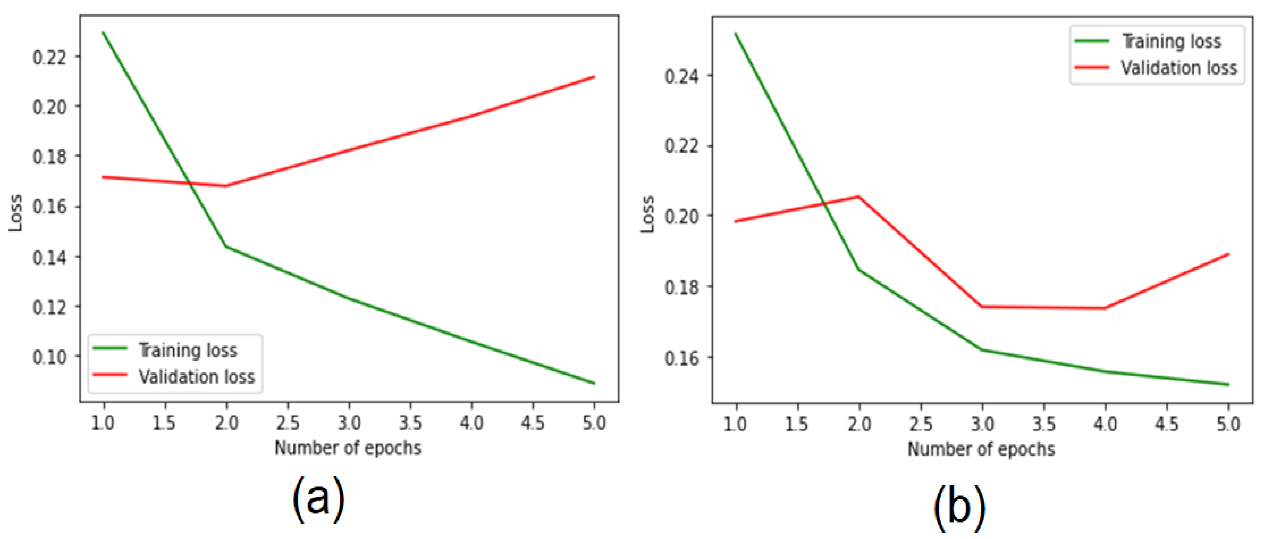 Electronics 11 03273 g008