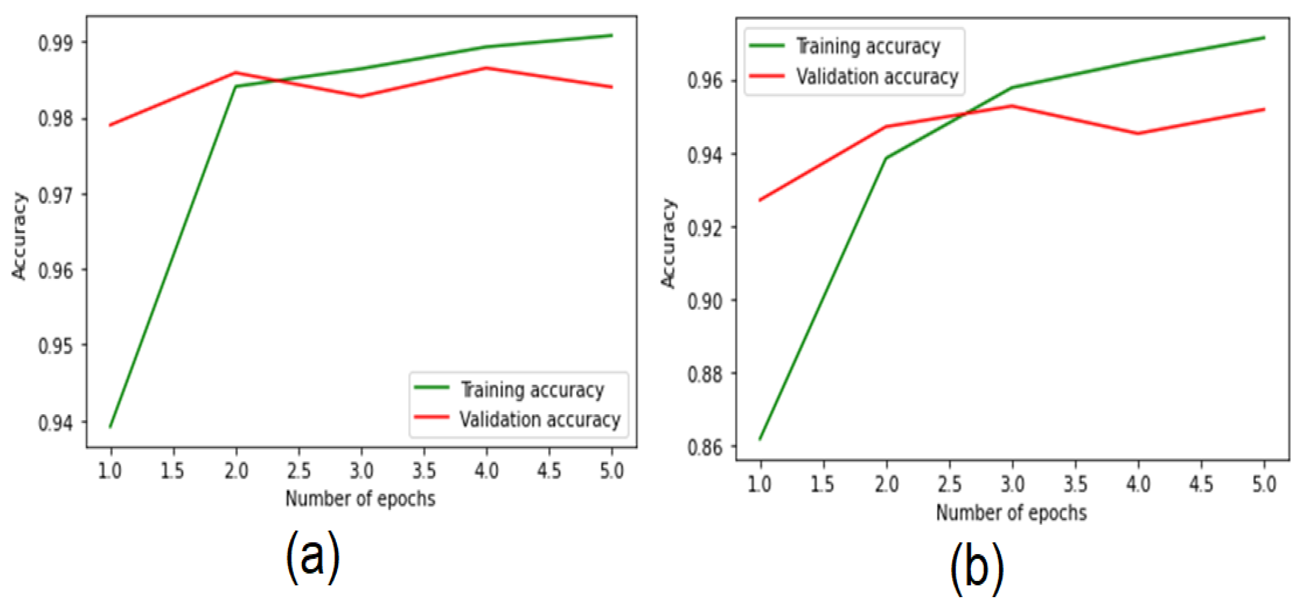 Electronics 11 03273 g011