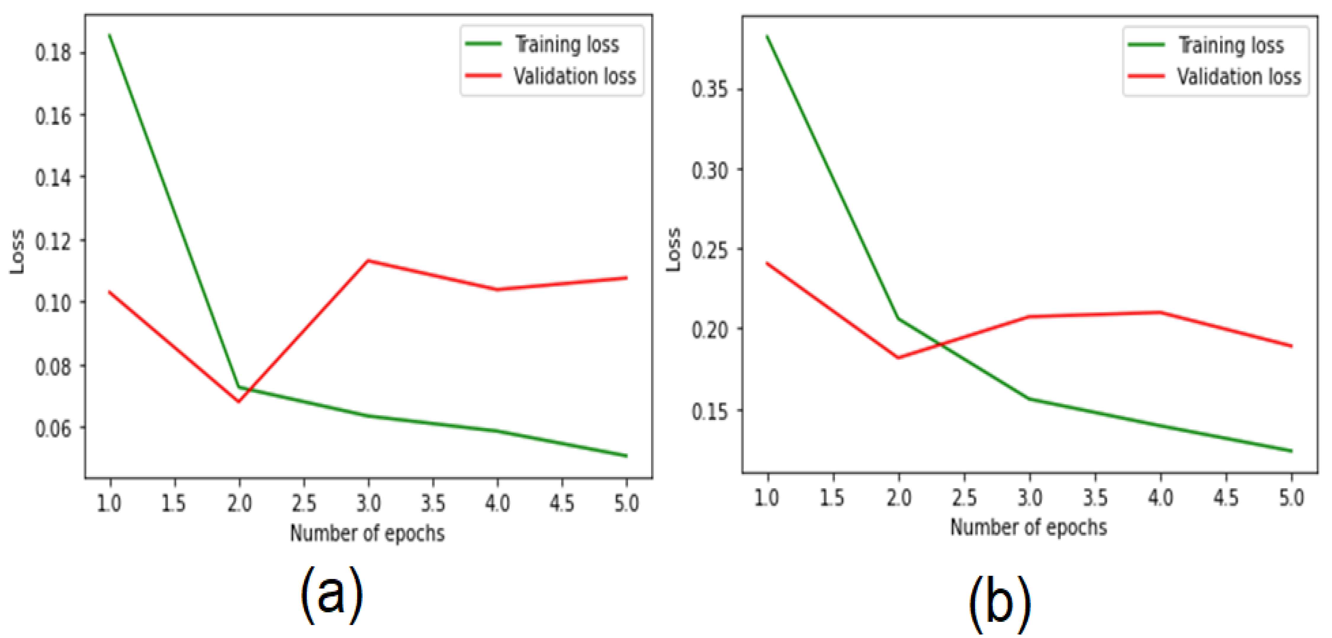 Electronics 11 03273 g012