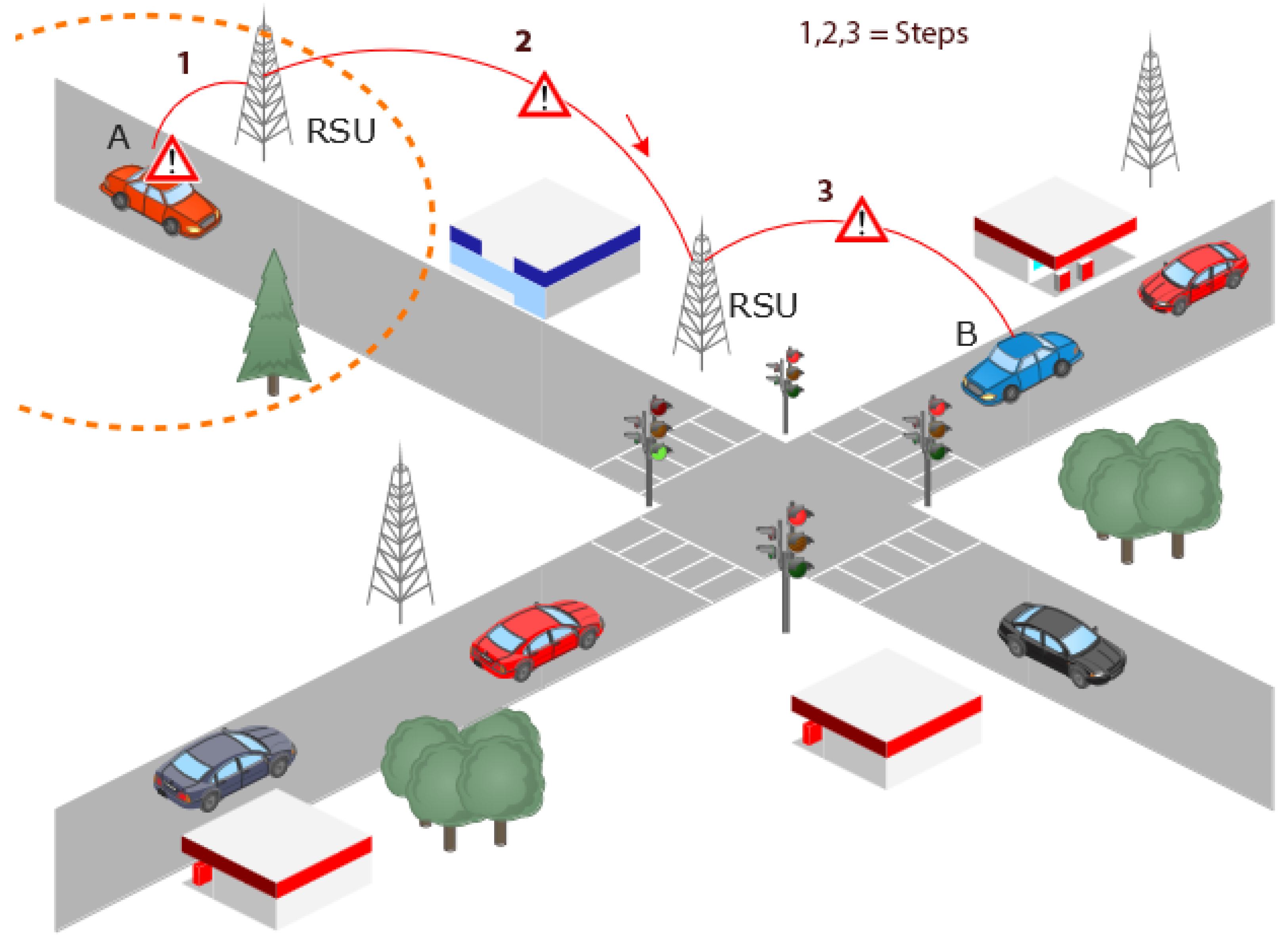 Electronics 11 03282 g002 Electronics 11 03282 g002