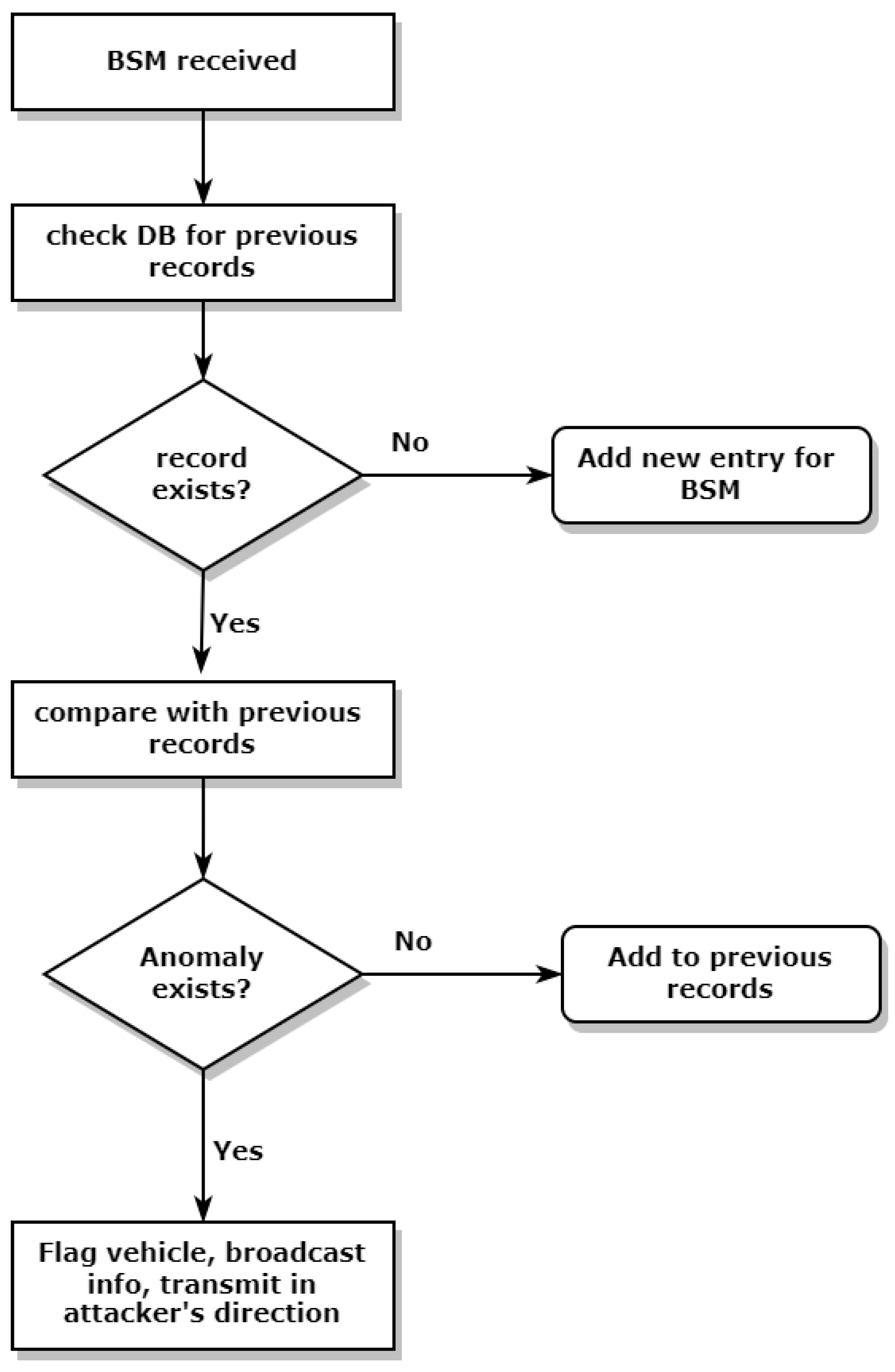 Electronics 11 03282 g004 Electronics 11 03282 g004