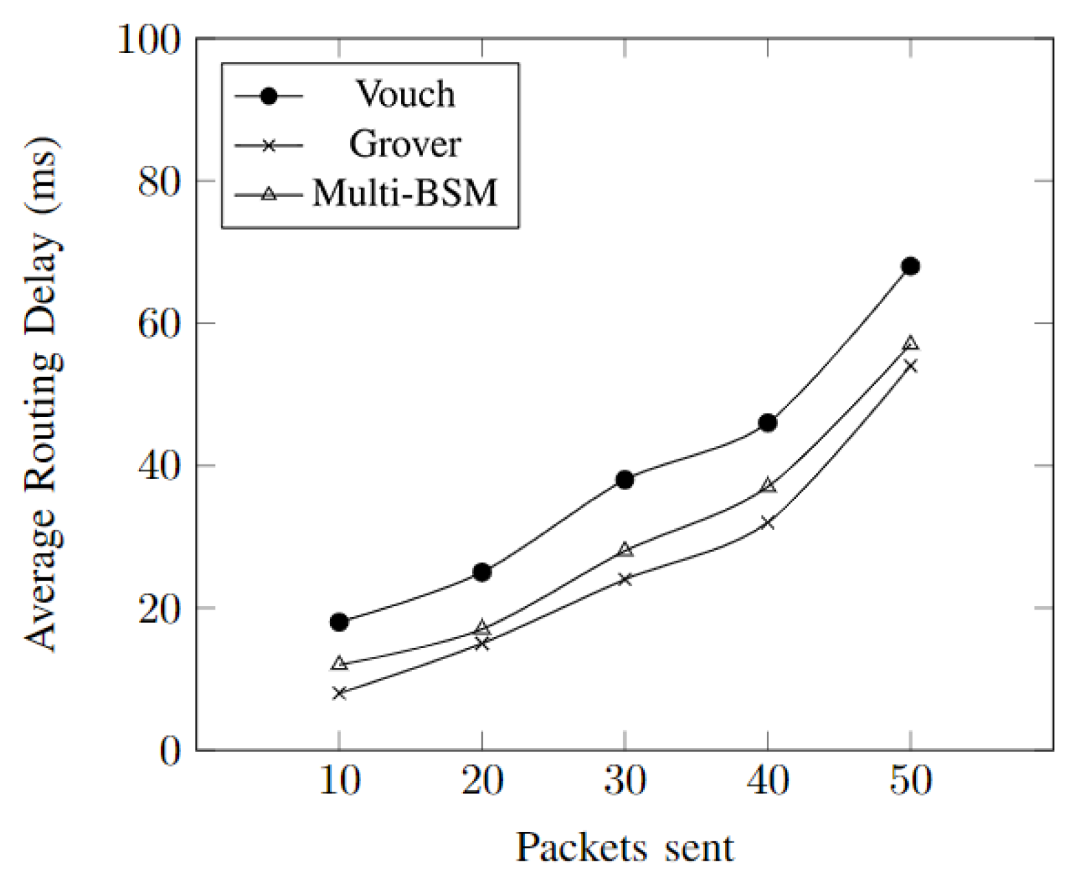 Electronics 11 03282 g007 Electronics 11 03282 g007
