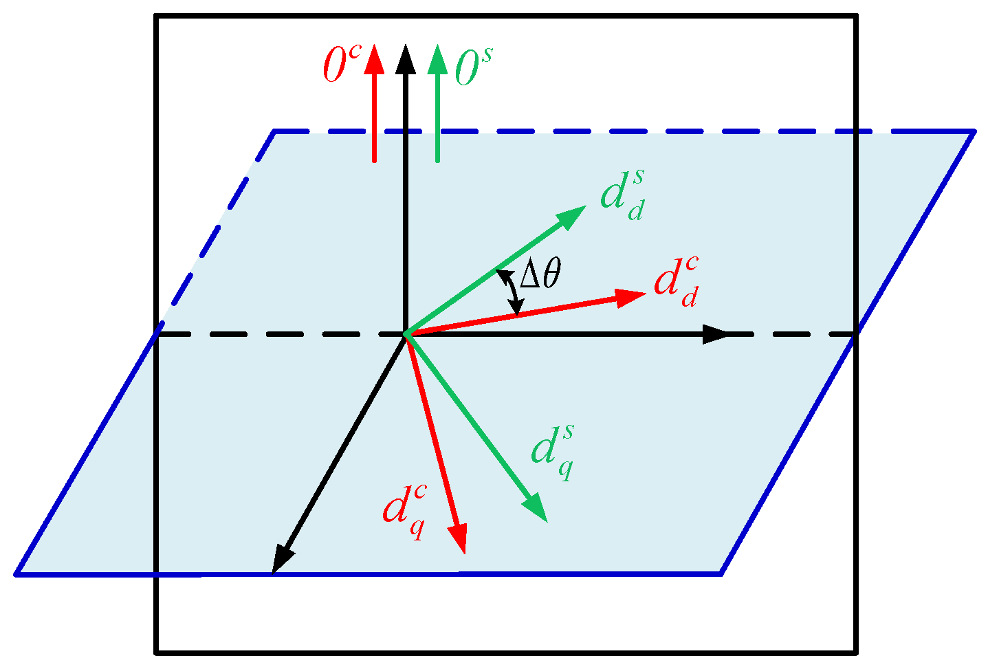 Electronics 11 03286 g003