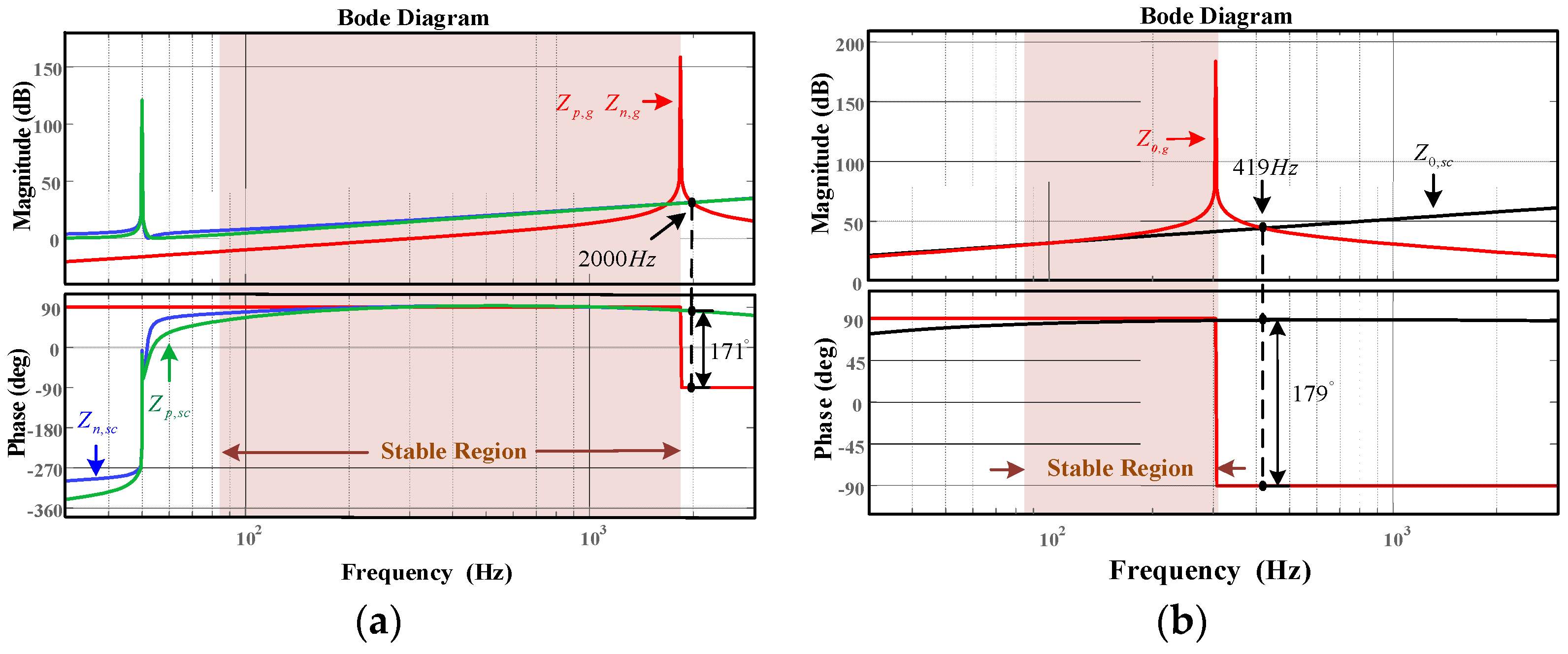 Electronics 11 03286 g006