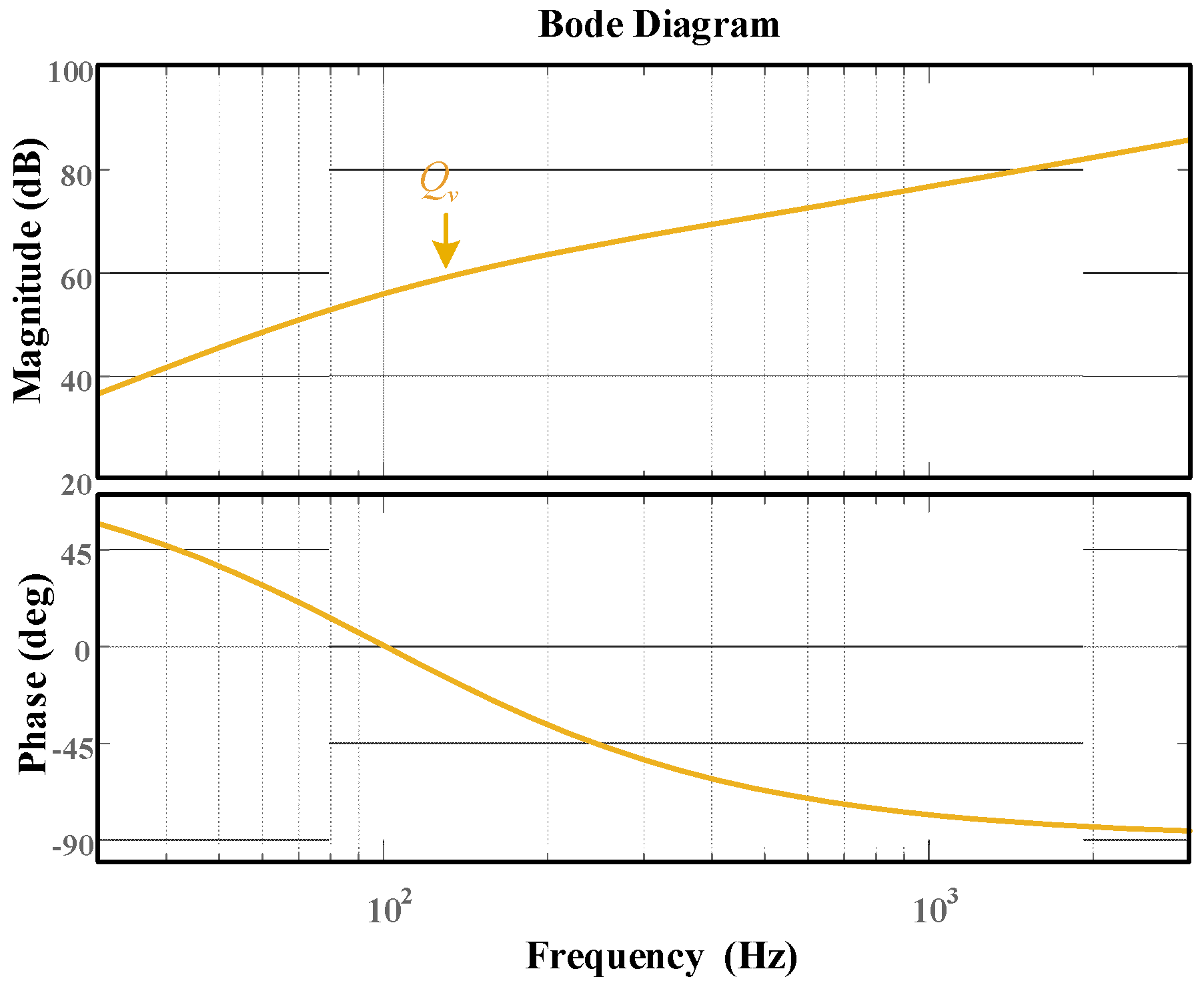 Electronics 11 03286 g009