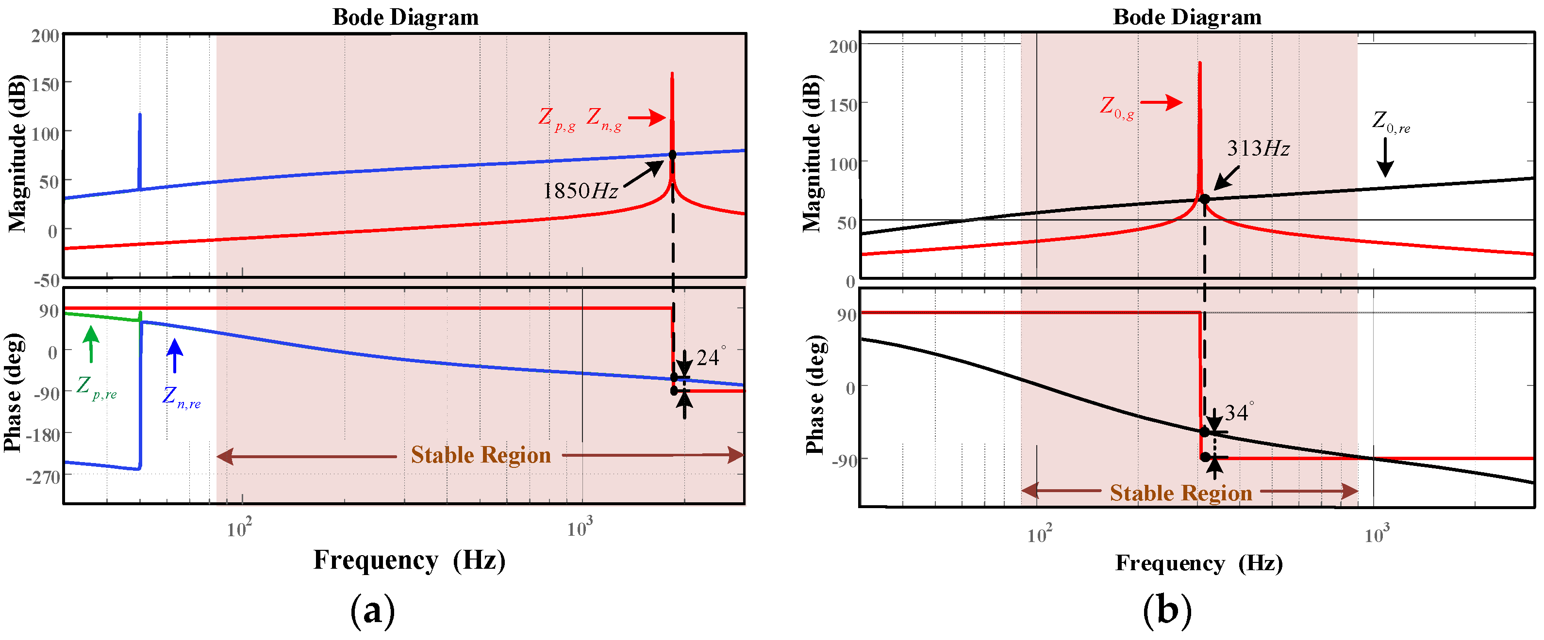 Electronics 11 03286 g012