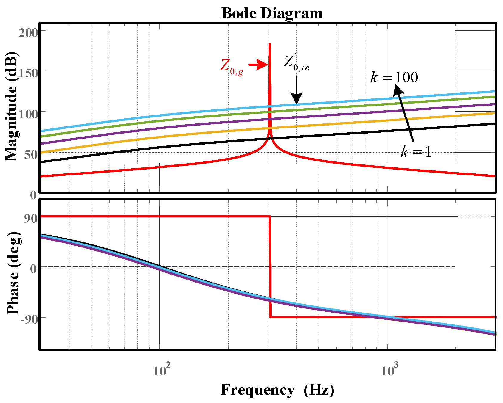 Electronics 11 03286 g013