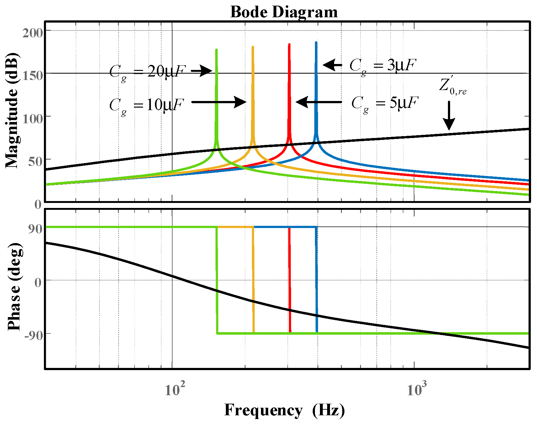 Electronics 11 03286 g014
