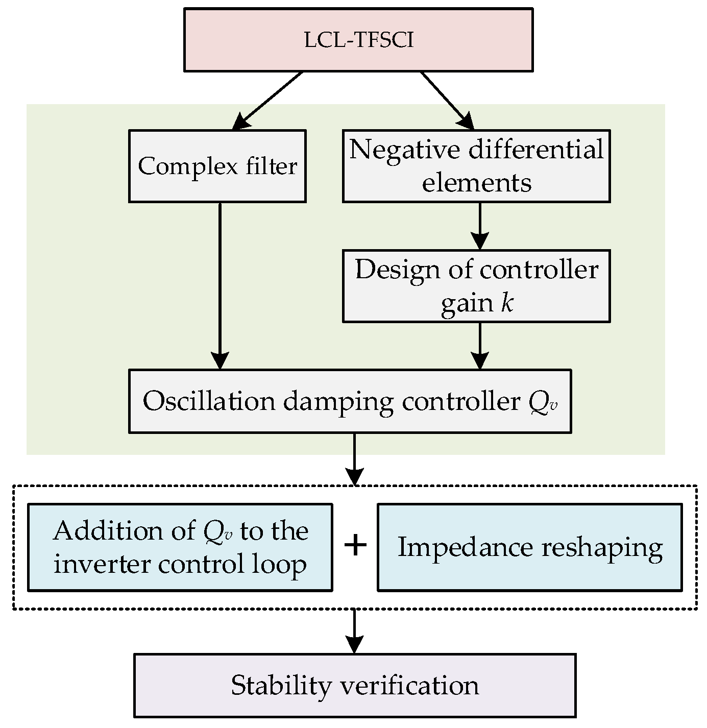 Electronics 11 03286 g015