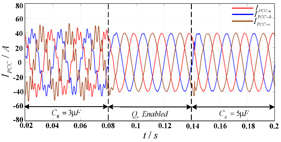 Electronics 11 03286 g017