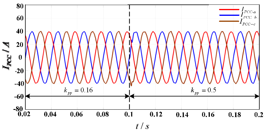 Electronics 11 03286 g020