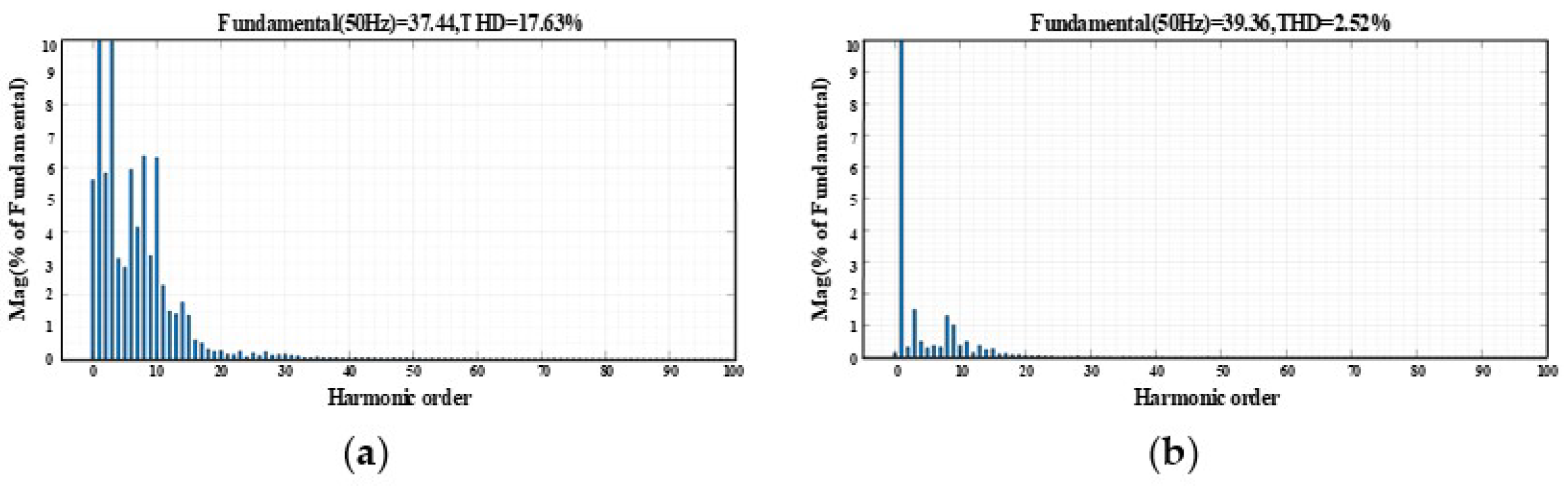 Electronics 11 03286 g022