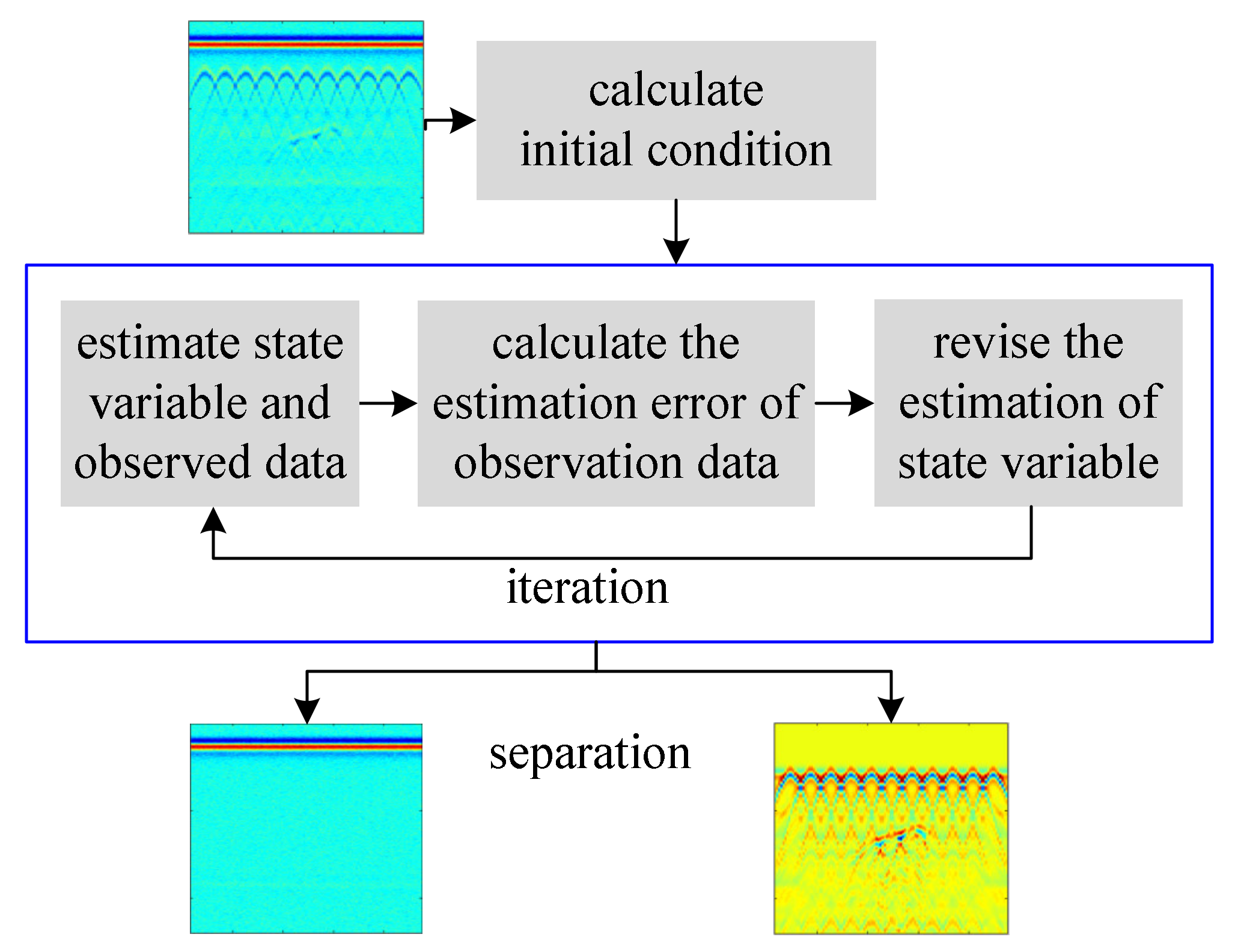 Electronics 11 03290 g002 Electronics 11 03290 g002