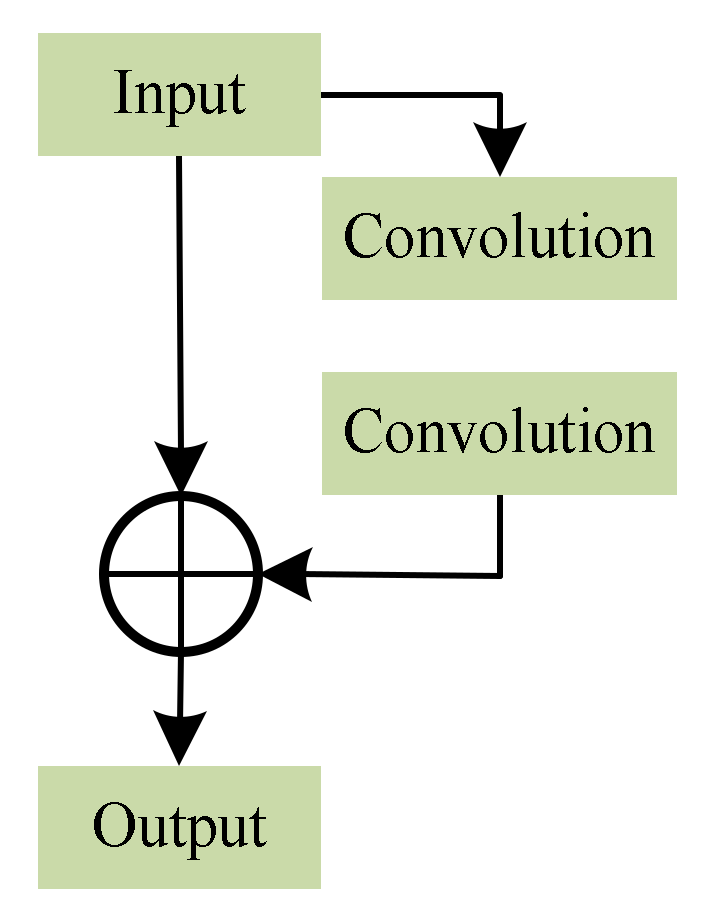 Electronics 11 03290 g006 Electronics 11 03290 g006