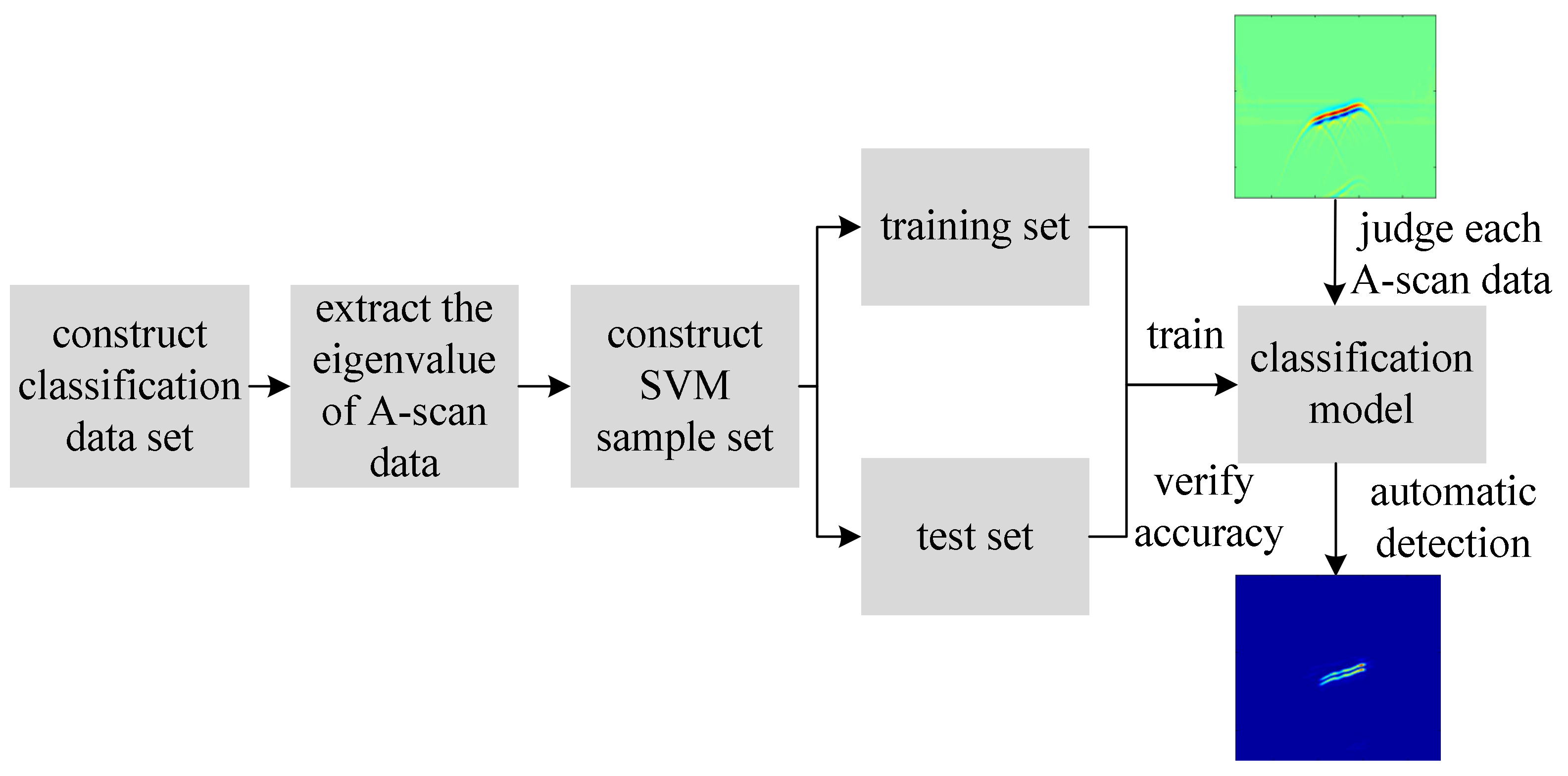 Electronics 11 03290 g007 Electronics 11 03290 g007