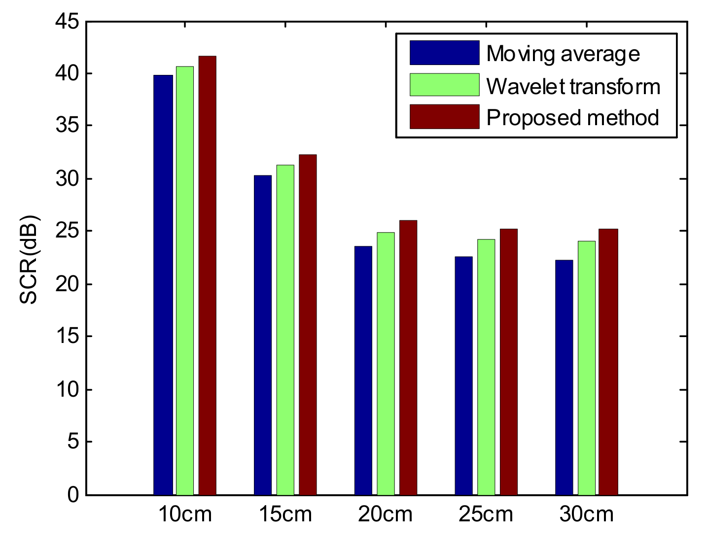 Electronics 11 03290 g011 Electronics 11 03290 g011