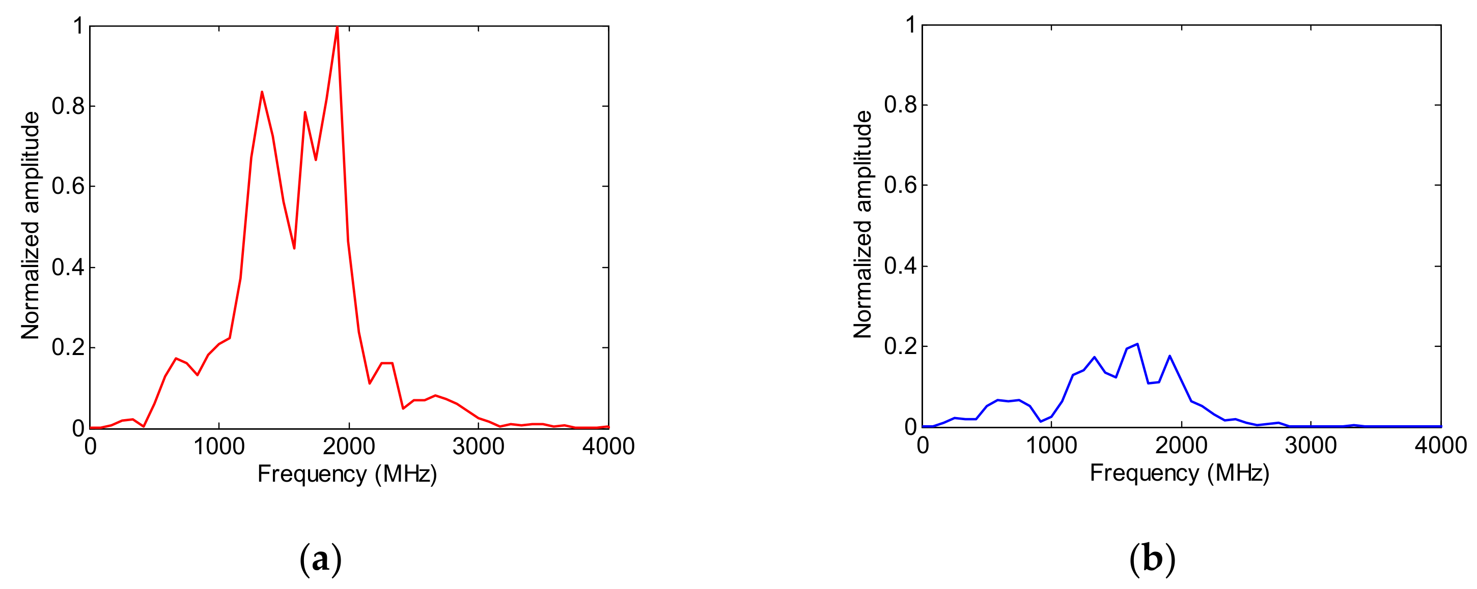 Electronics 11 03290 g015 Electronics 11 03290 g015