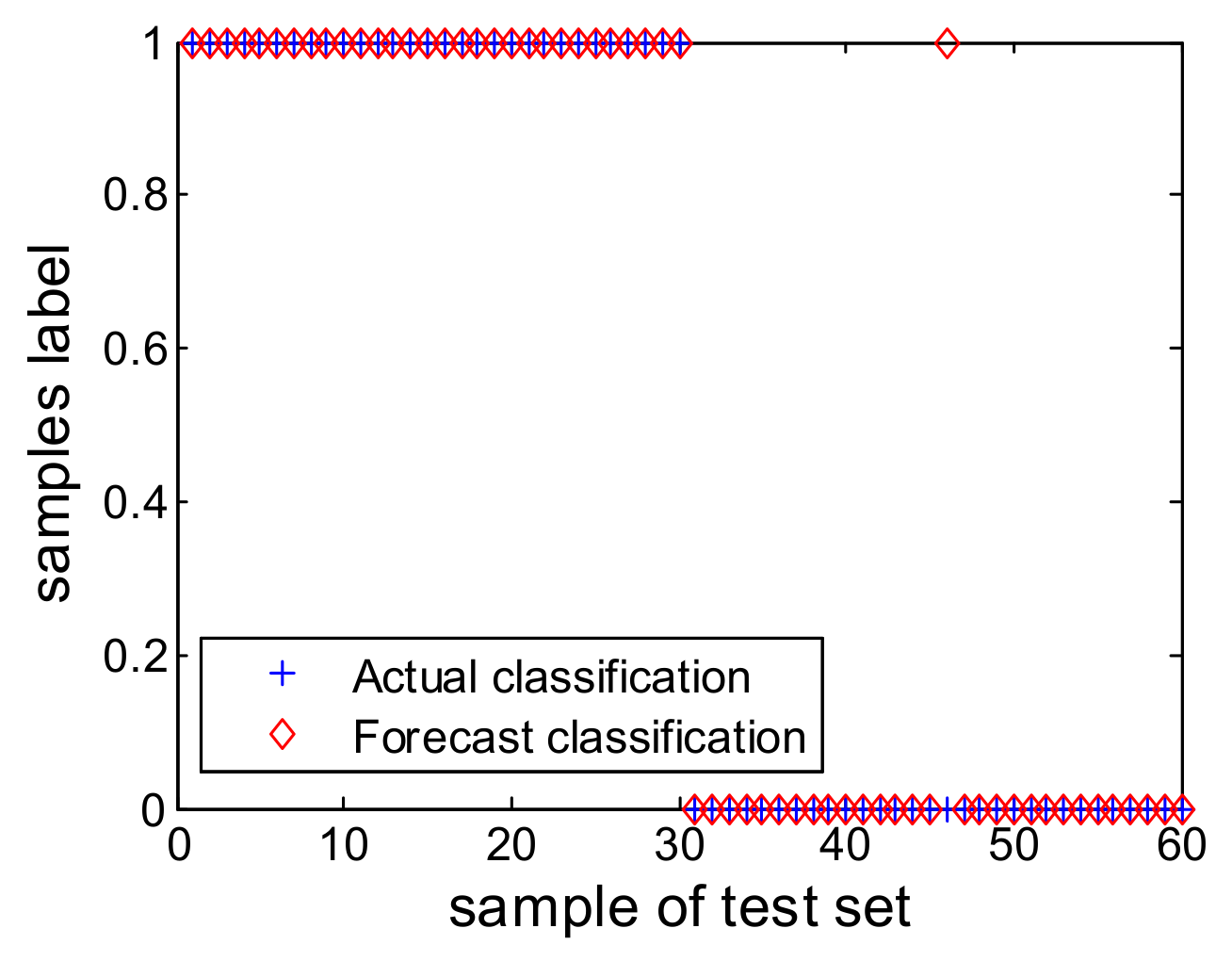 Electronics 11 03290 g016 Electronics 11 03290 g016
