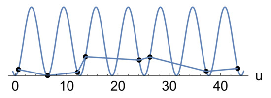 Electronics 11 03295 g0a1