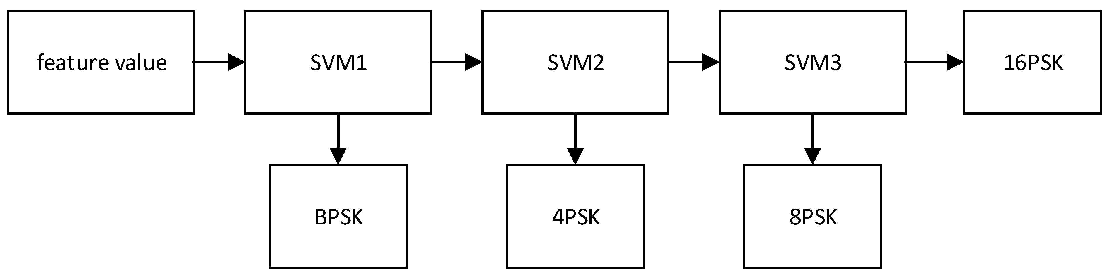 Electronics 11 03298 g002