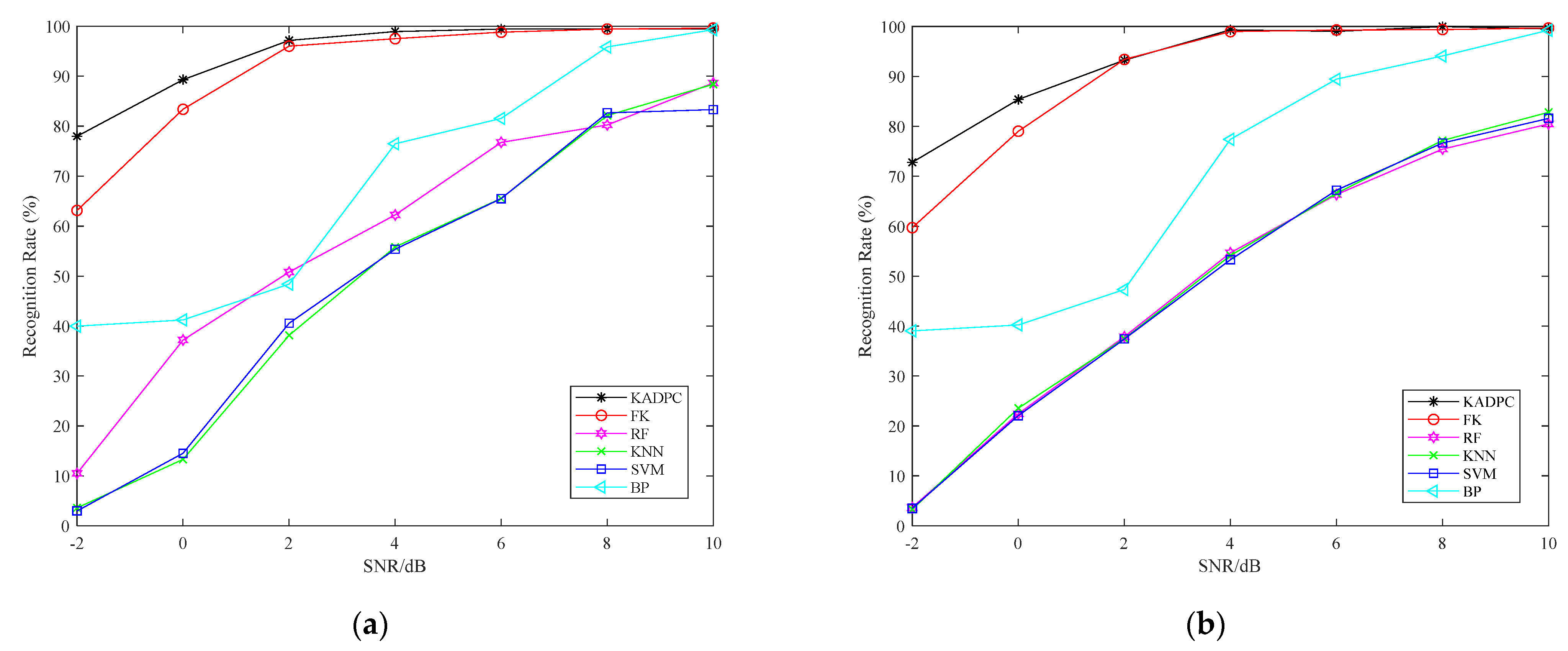 Electronics 11 03298 g005a