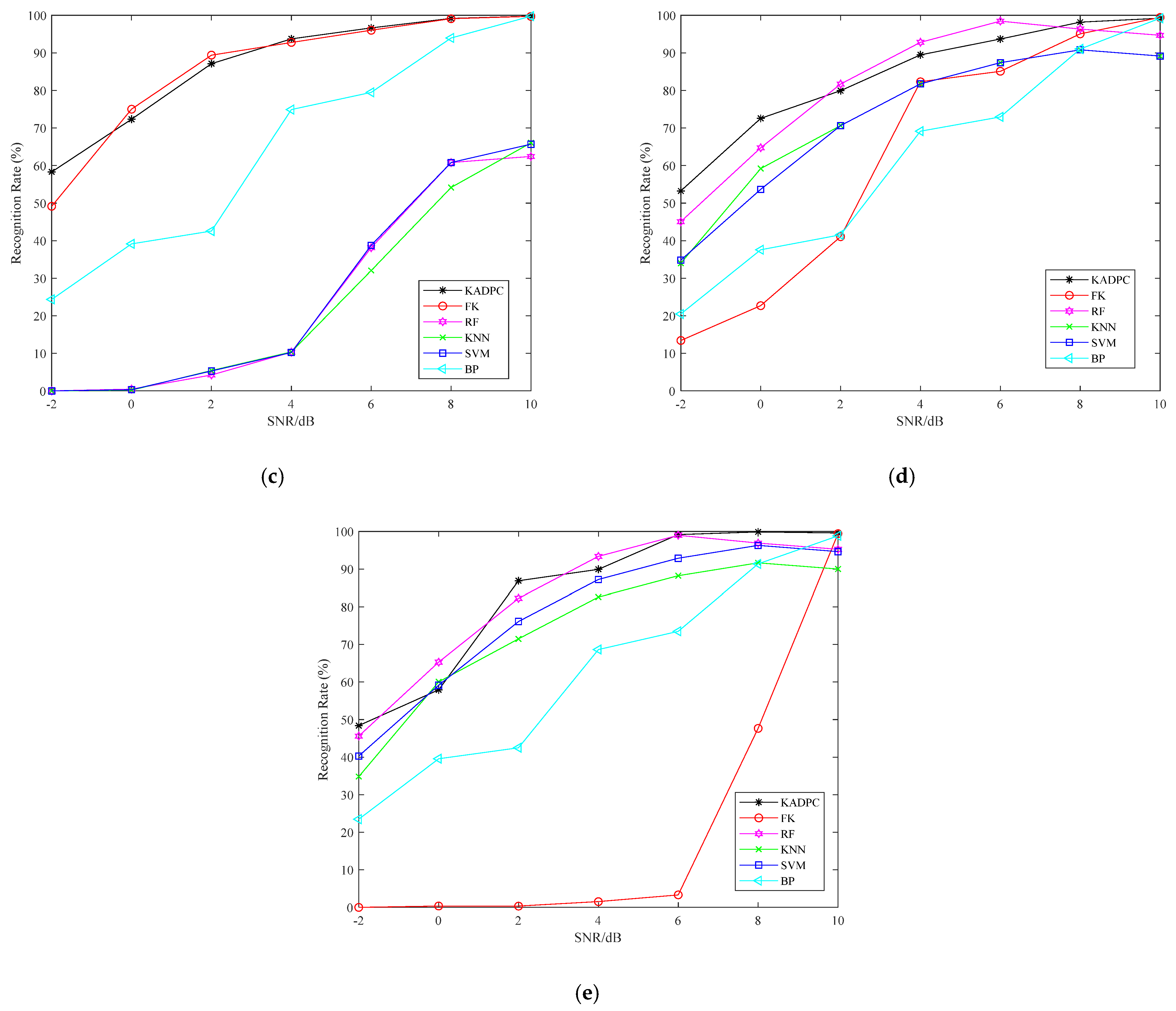 Electronics 11 03298 g005b