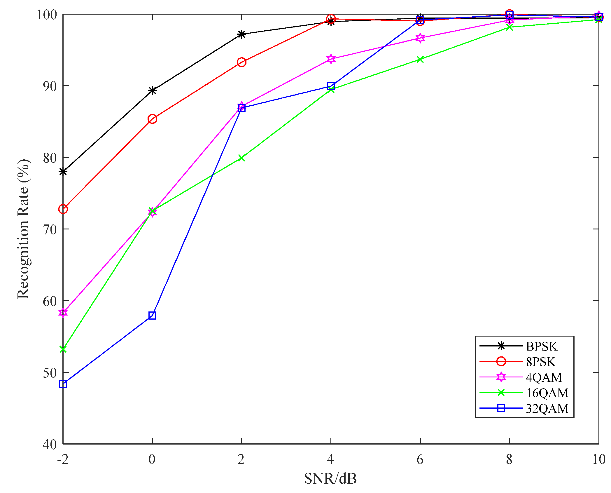 Electronics 11 03298 g006