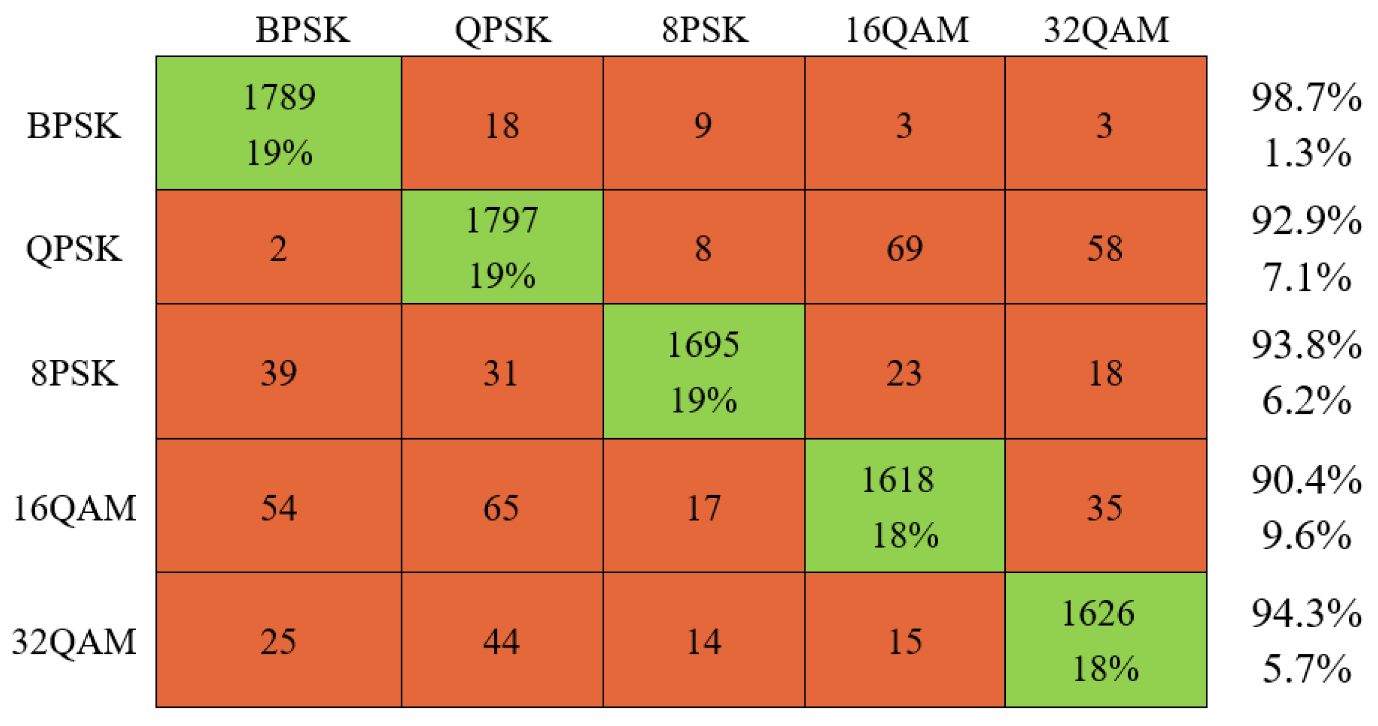 Electronics 11 03298 g007