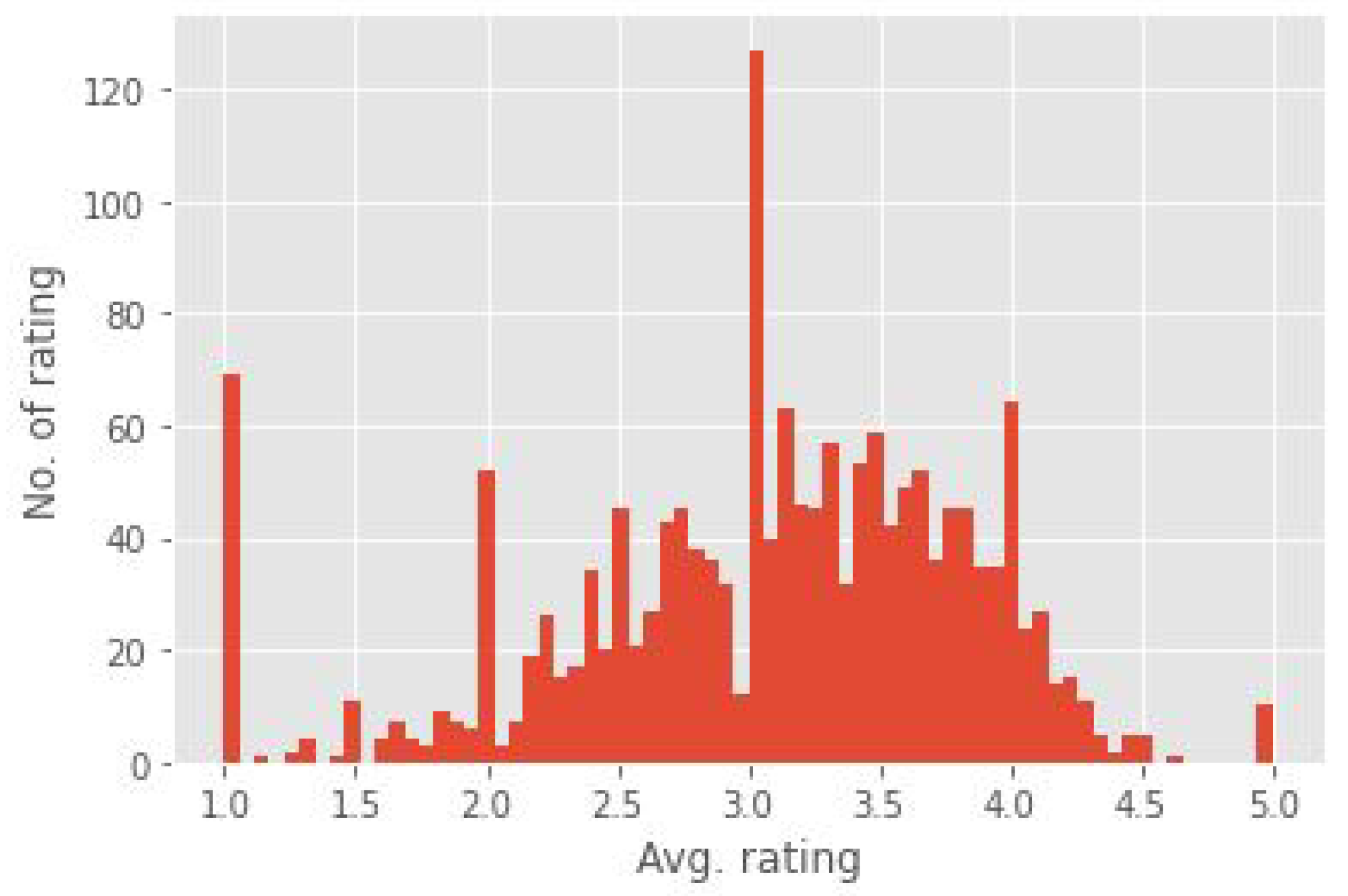 Electronics 11 03301 g002