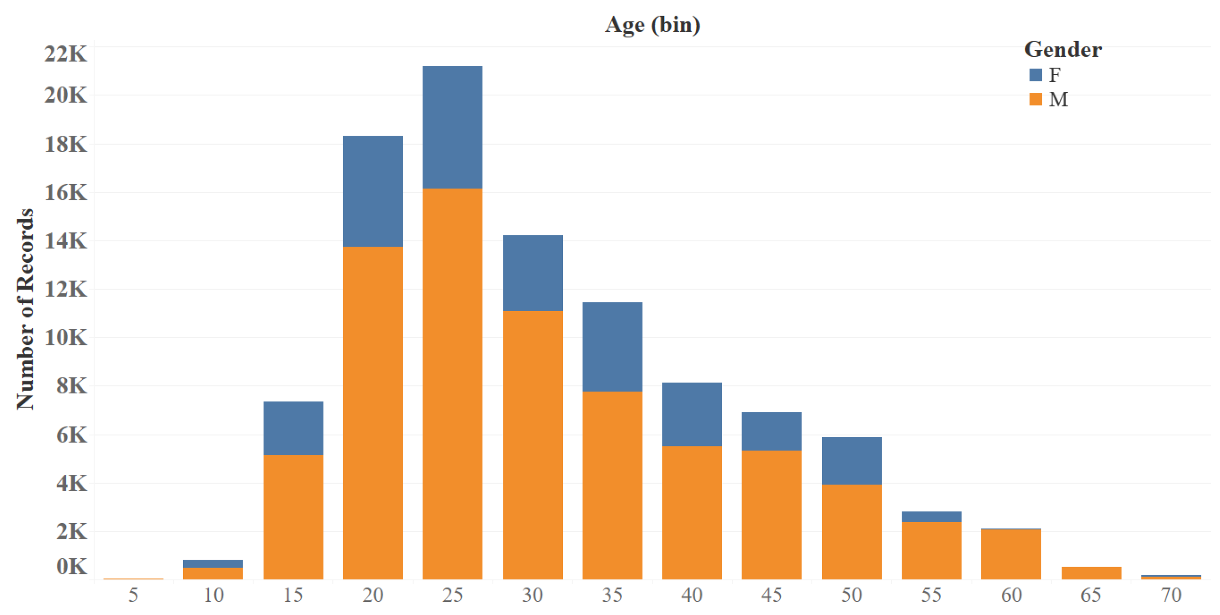 Electronics 11 03301 g003