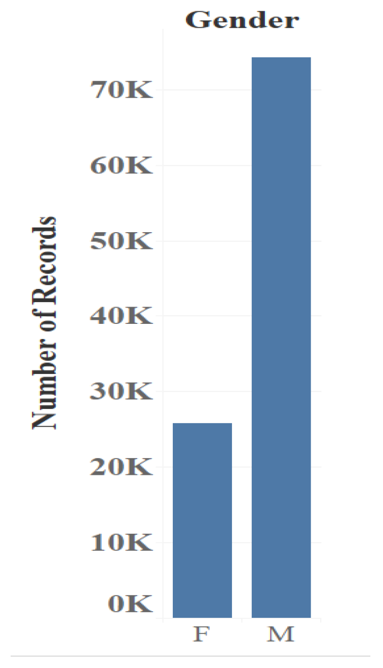 Electronics 11 03301 g004