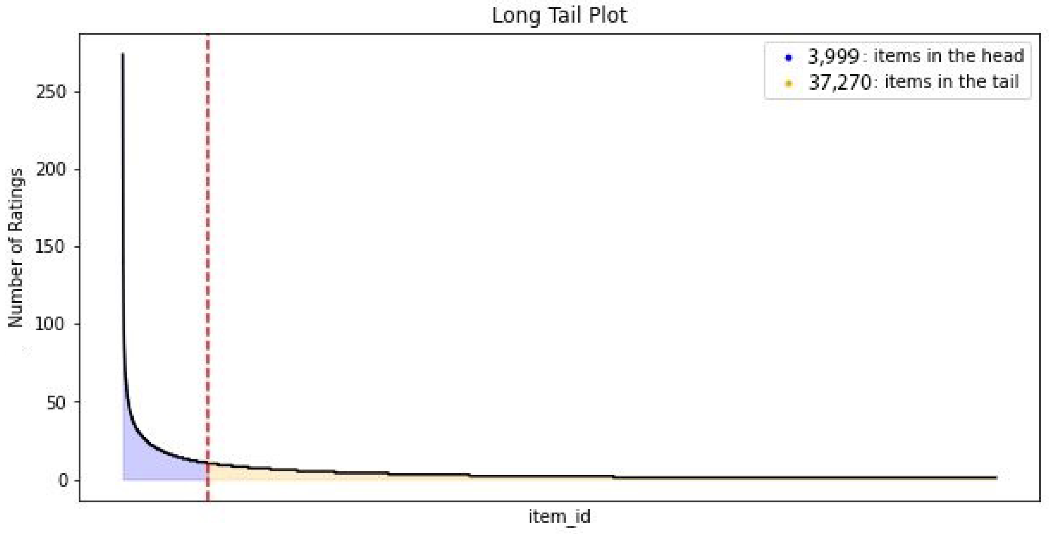 Electronics 11 03301 g006