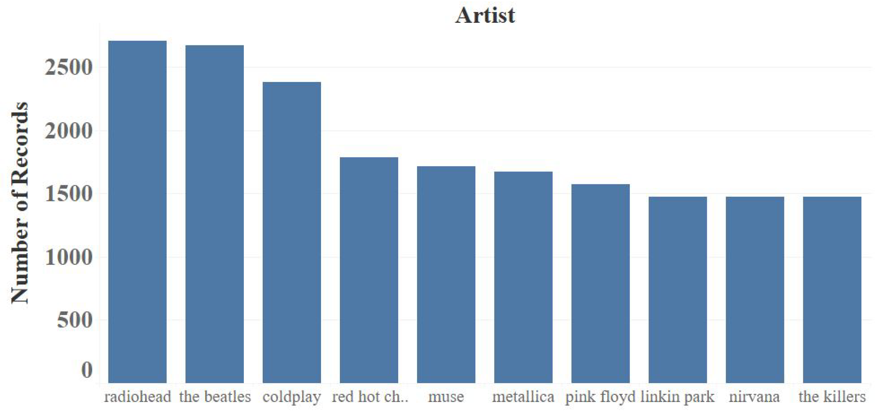 Electronics 11 03301 g008