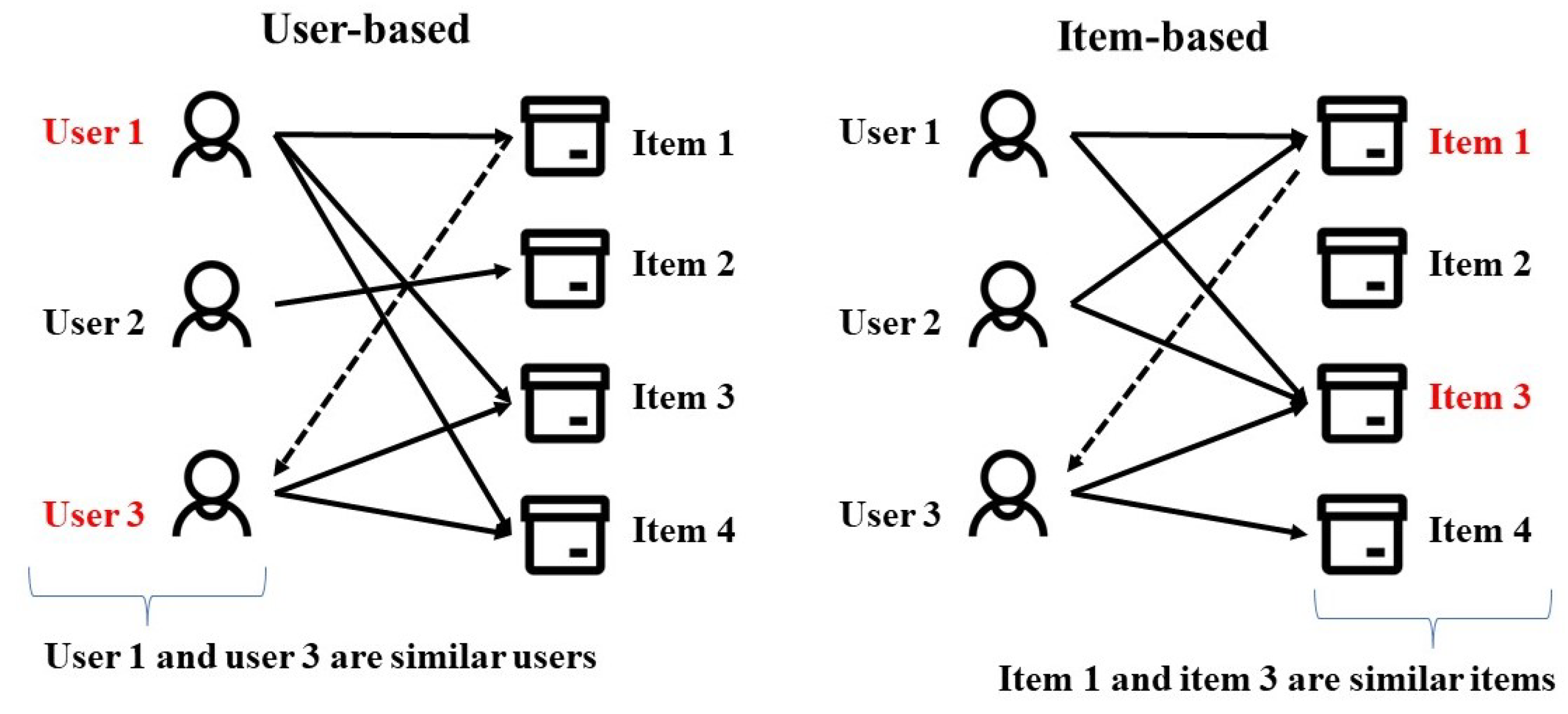 Electronics 11 03301 g010