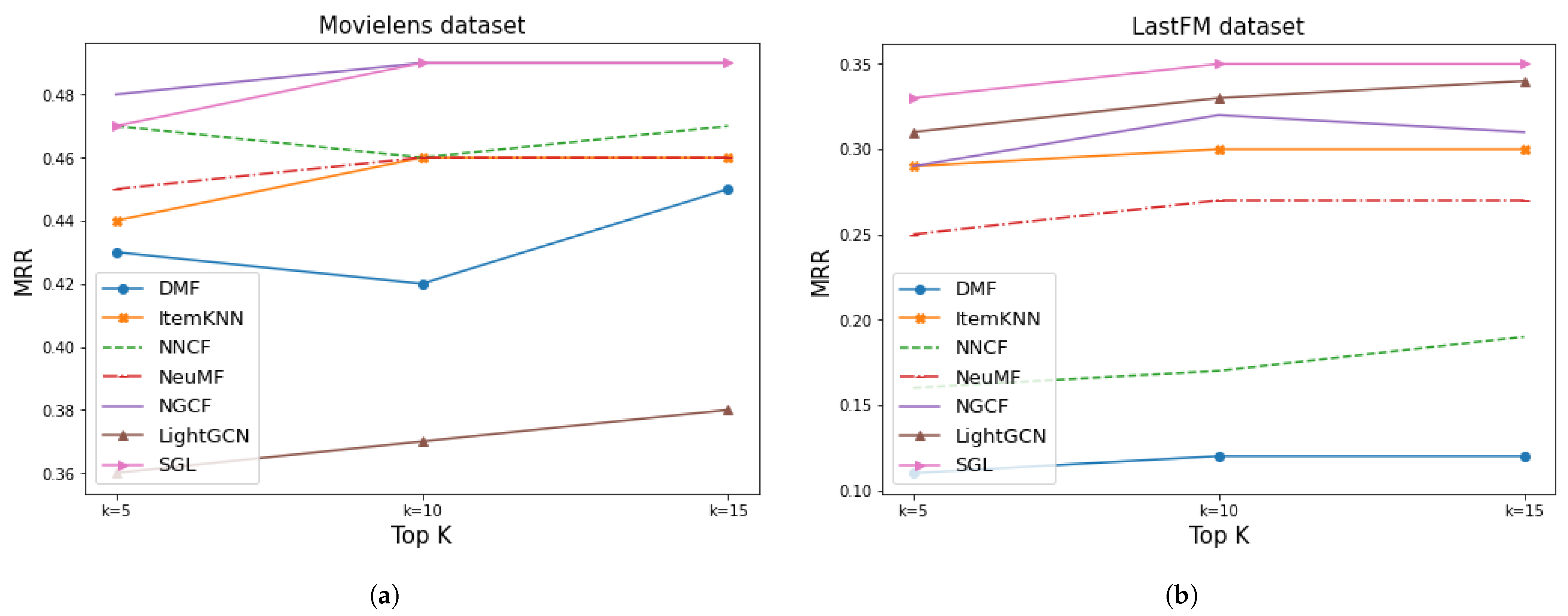 Electronics 11 03301 g013