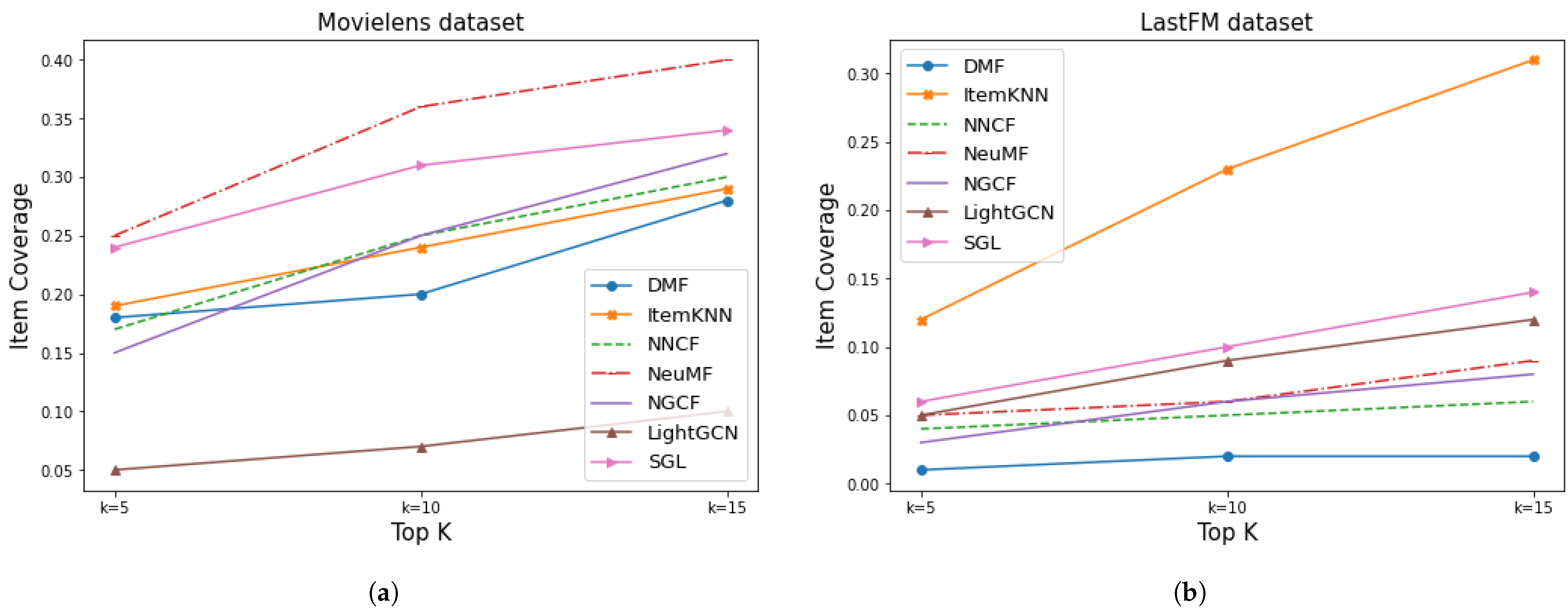 Electronics 11 03301 g017