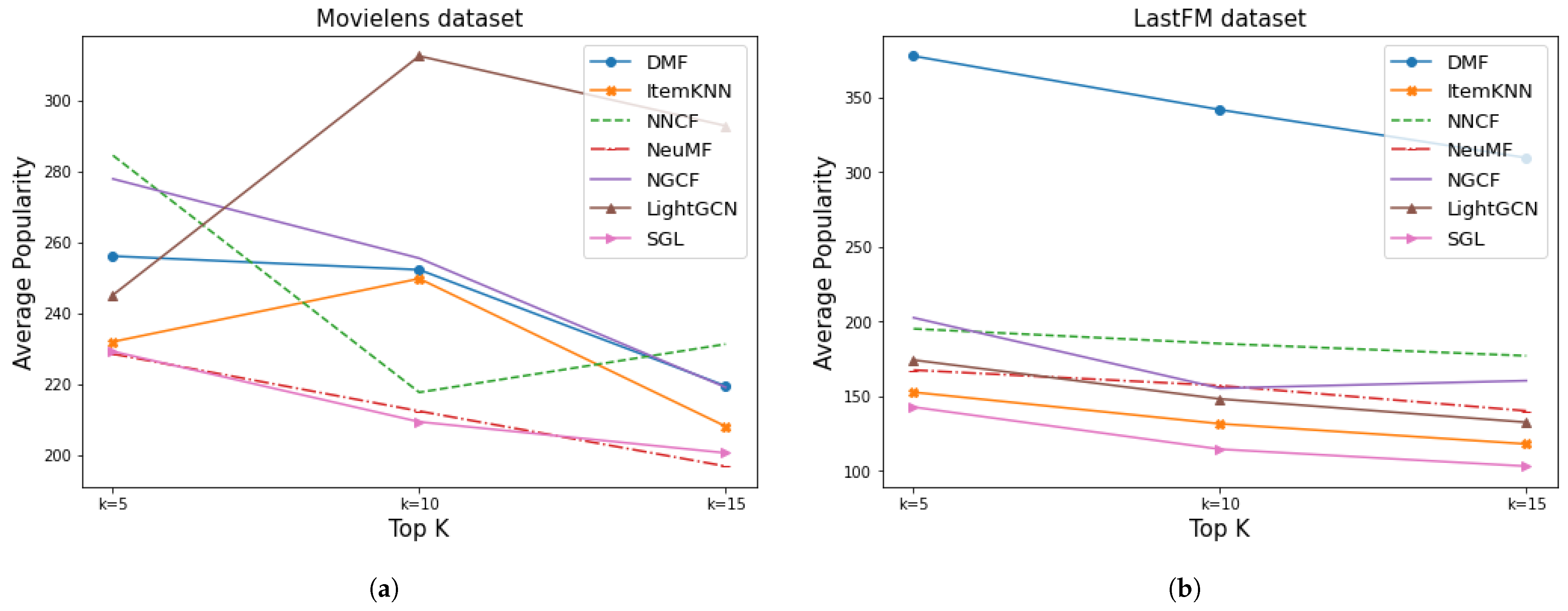 Electronics 11 03301 g018