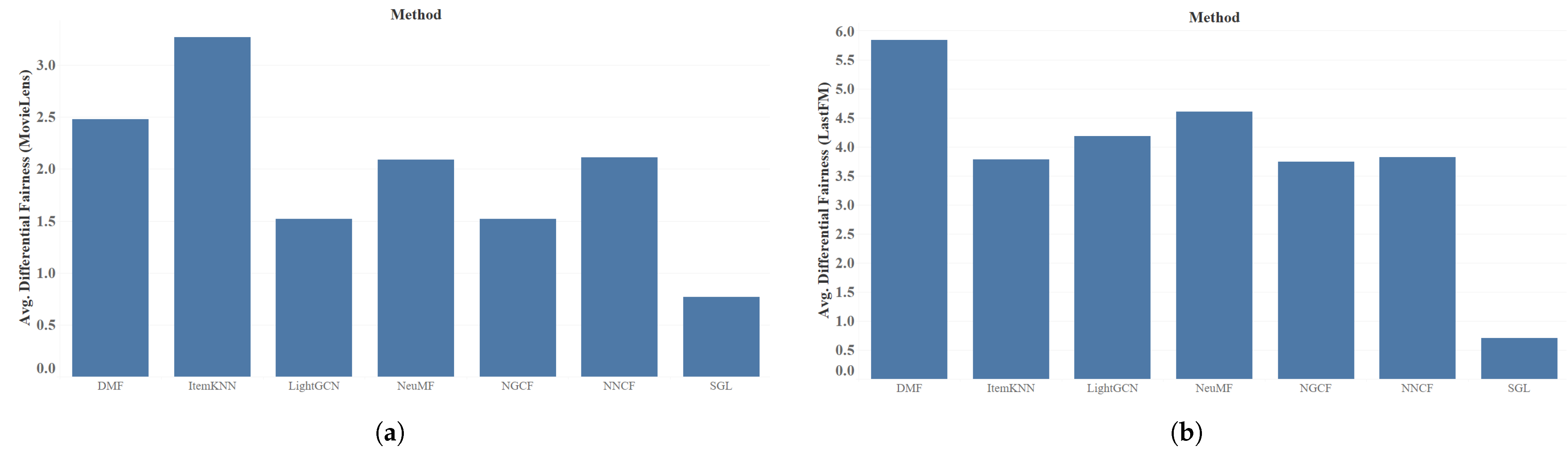 Electronics 11 03301 g019