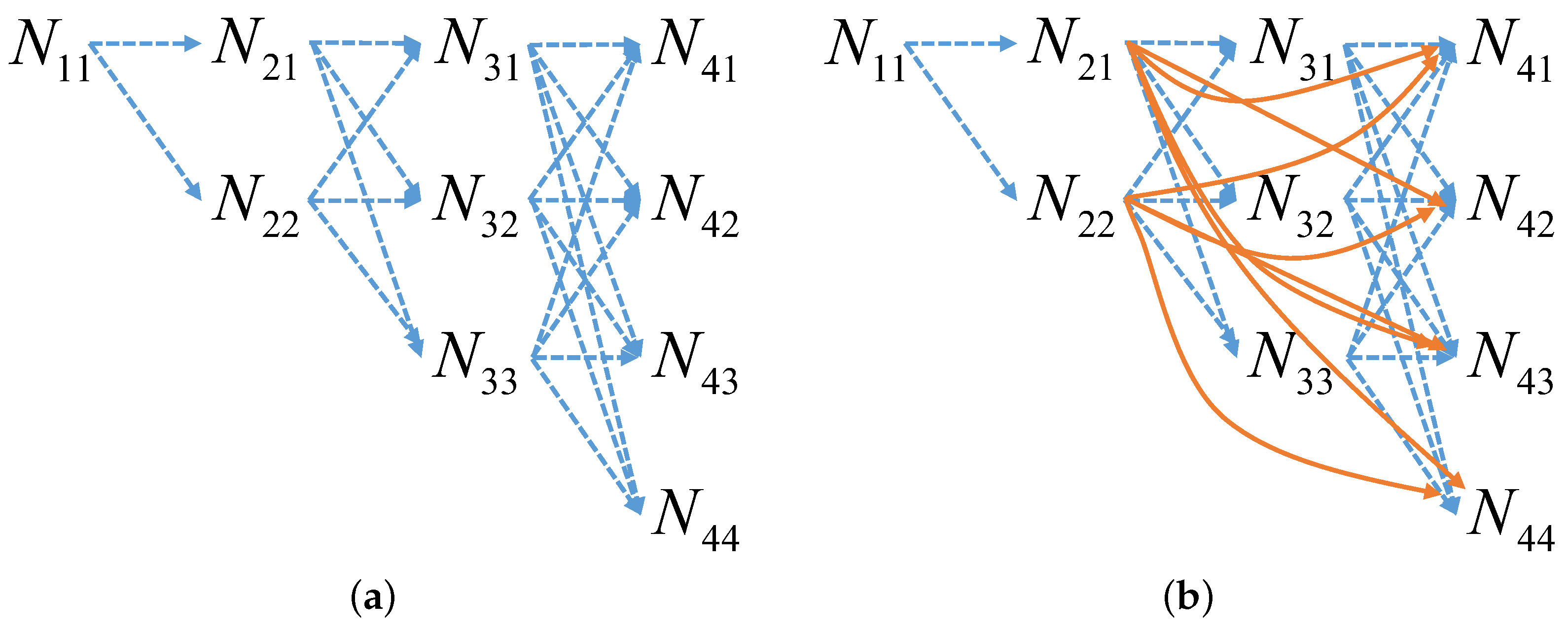 Electronics 11 03303 g003