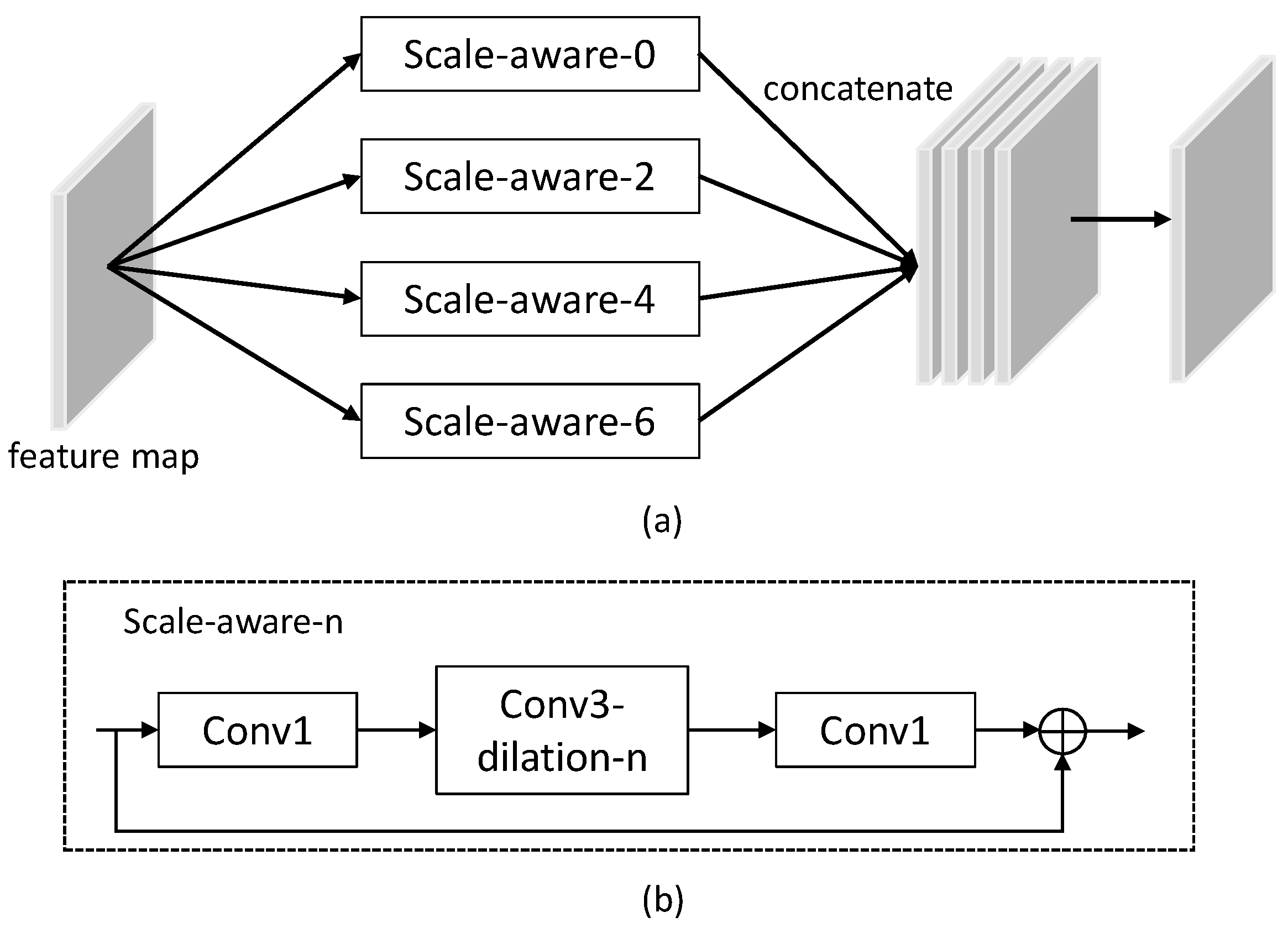 Electronics 11 03303 g004
