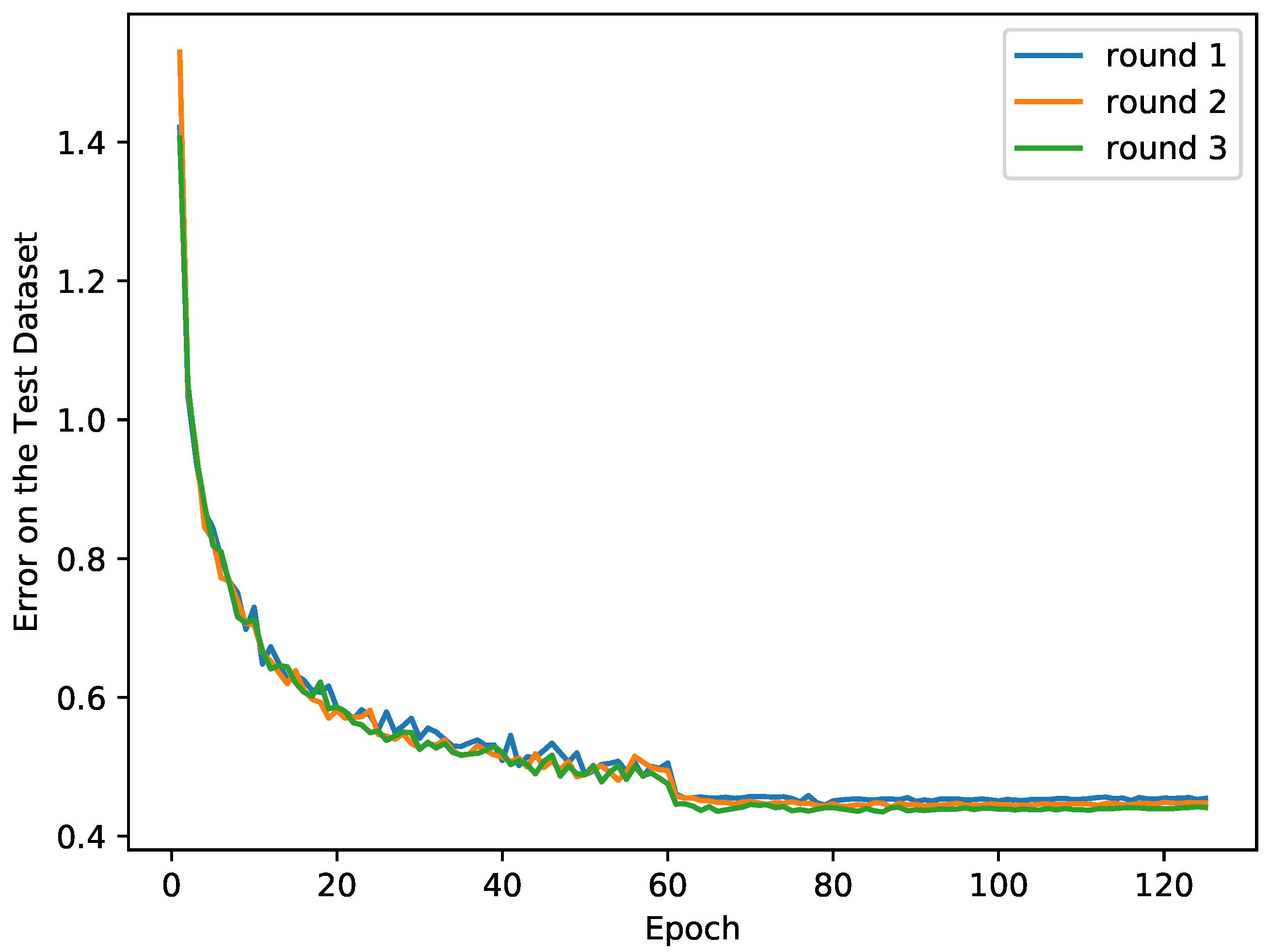 Electronics 11 03303 g005