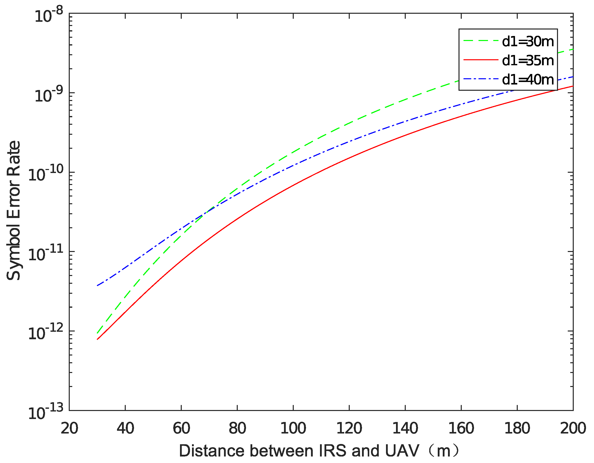 Electronics 11 03306 g005