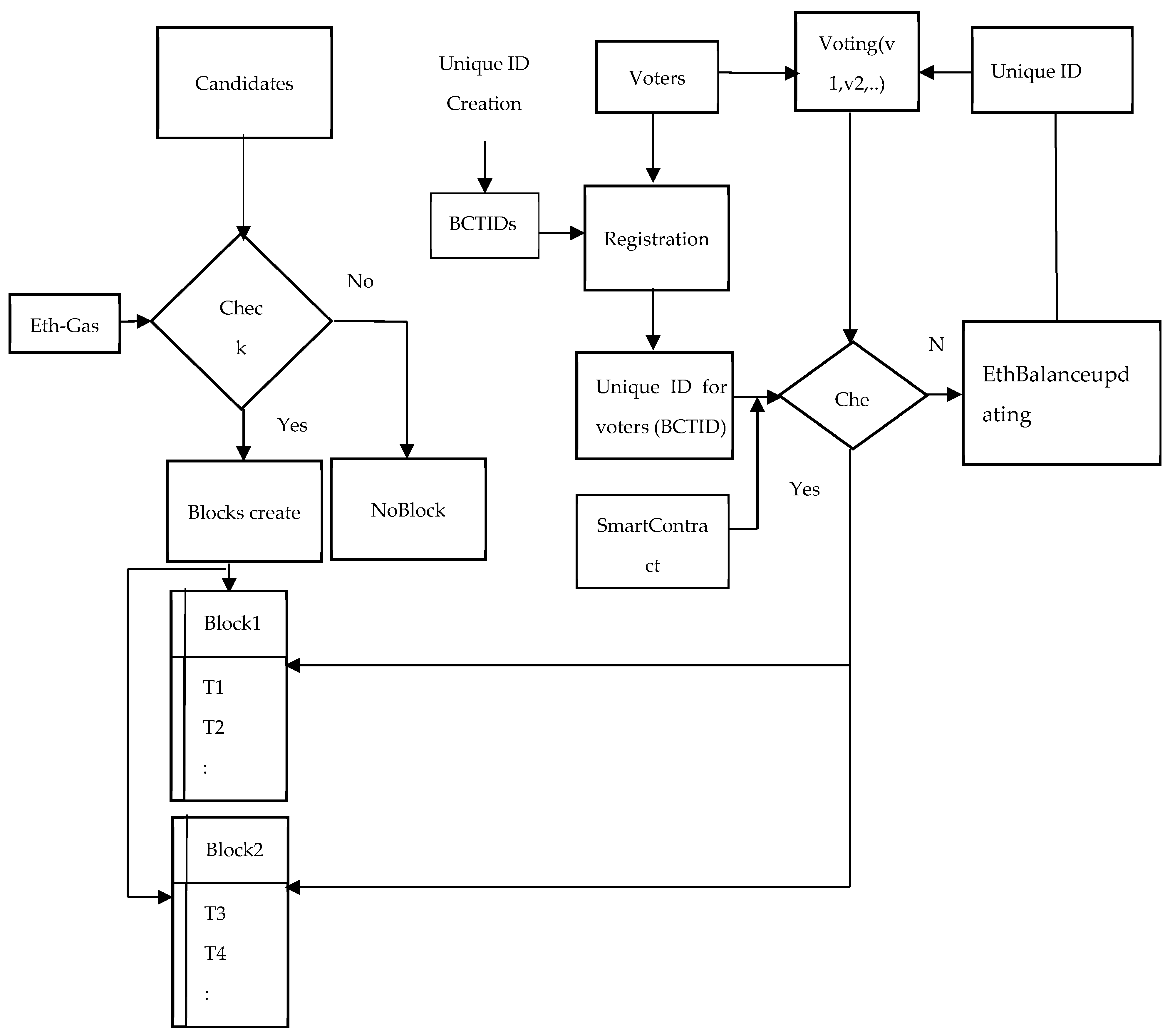 Electronics 11 03308 g001