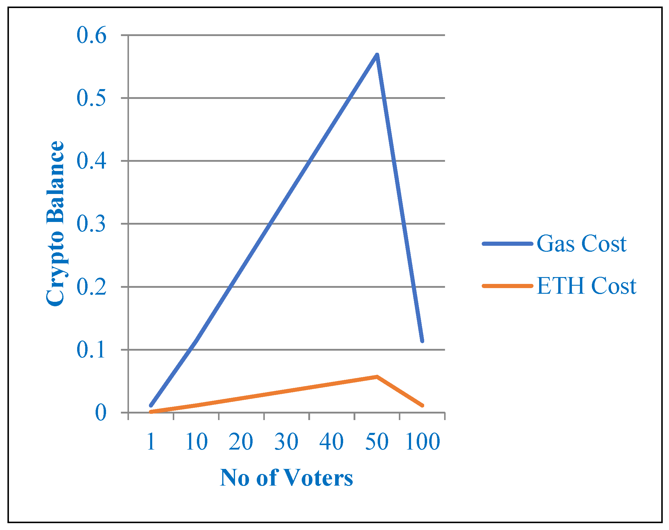 Electronics 11 03308 g003