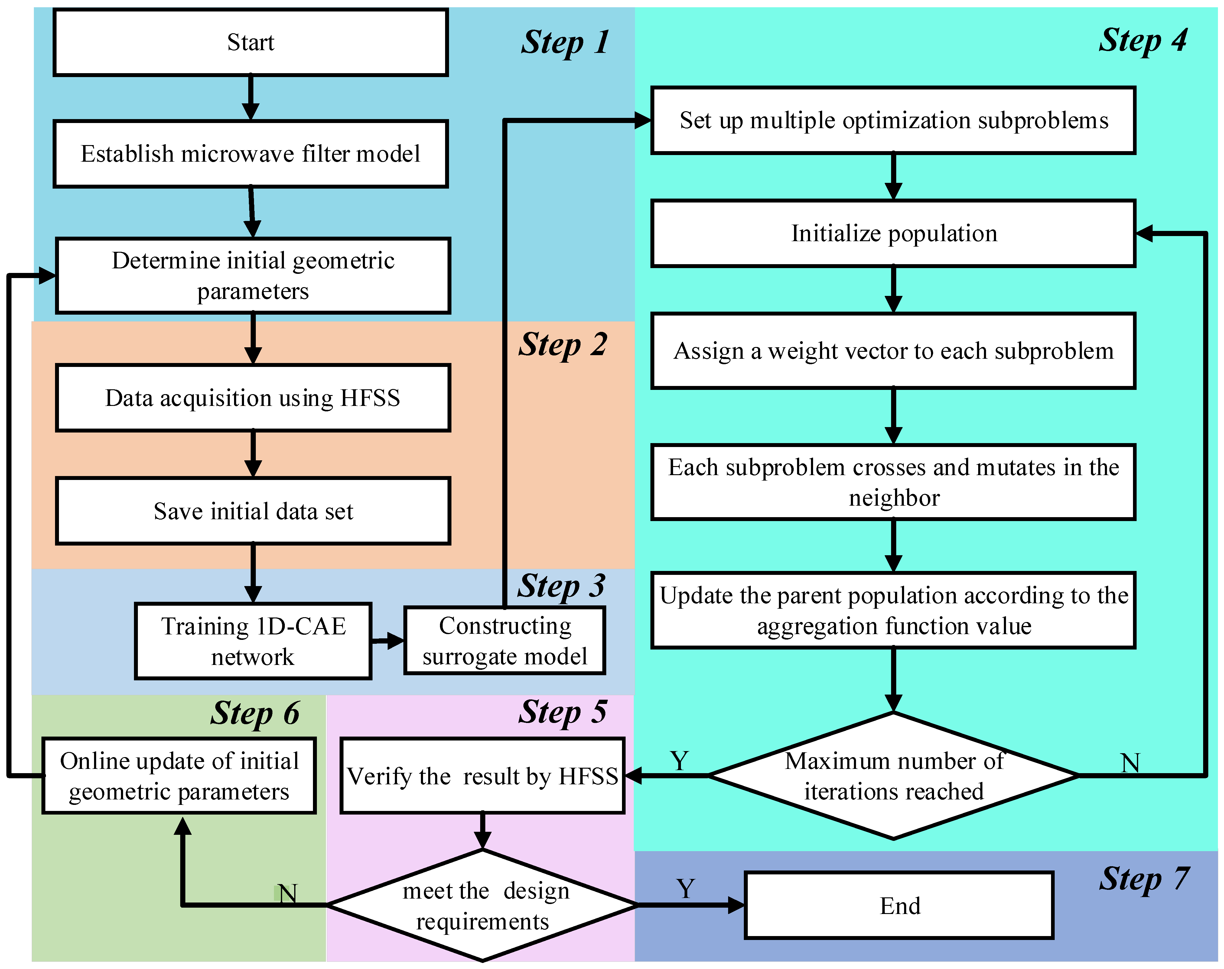 Electronics 11 03309 g004