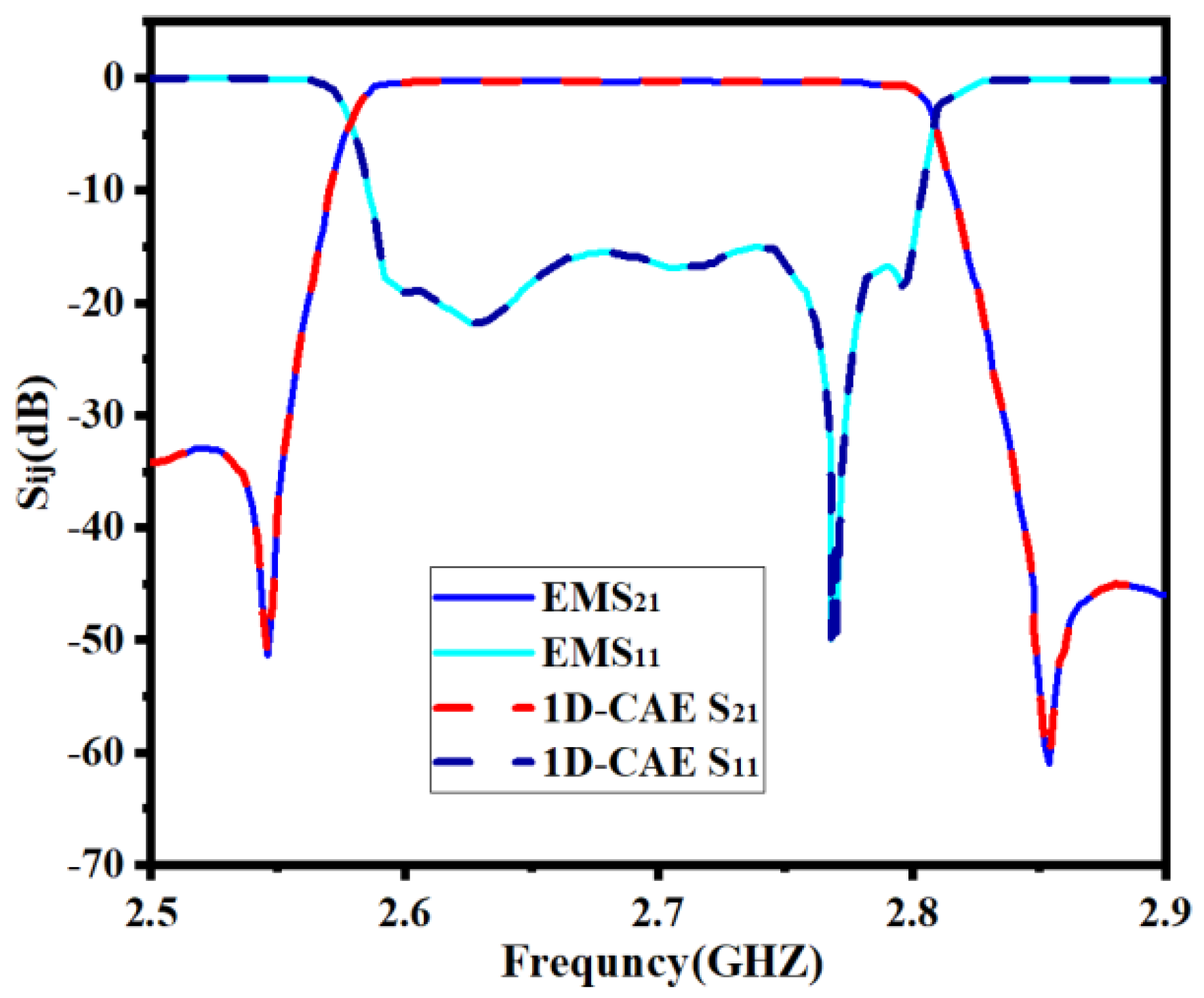 Electronics 11 03309 g011