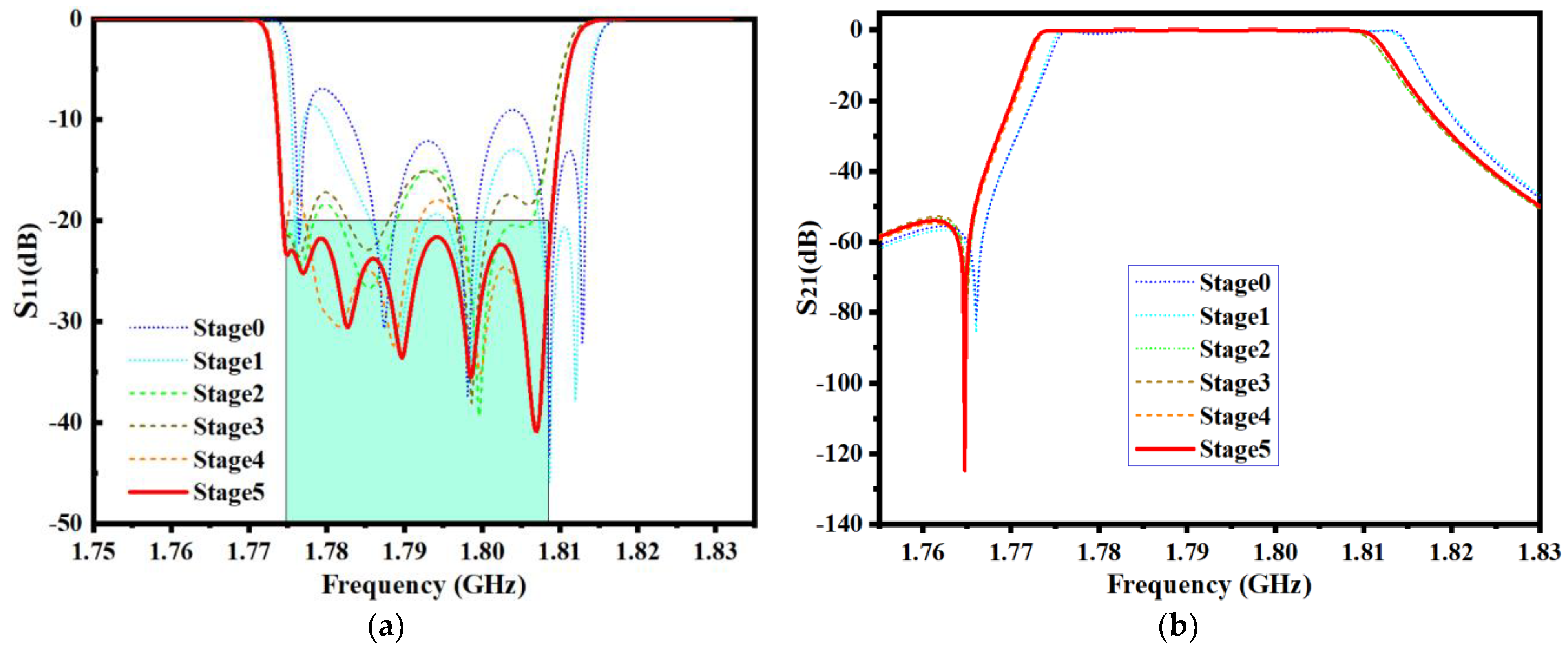 Electronics 11 03309 g012